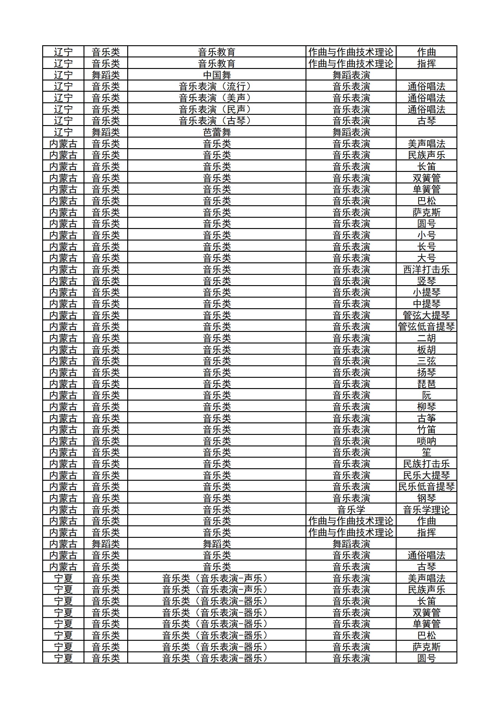 哈尔滨音乐学院2024年本科校考专业和各省统考子科类对照表_15.jpg