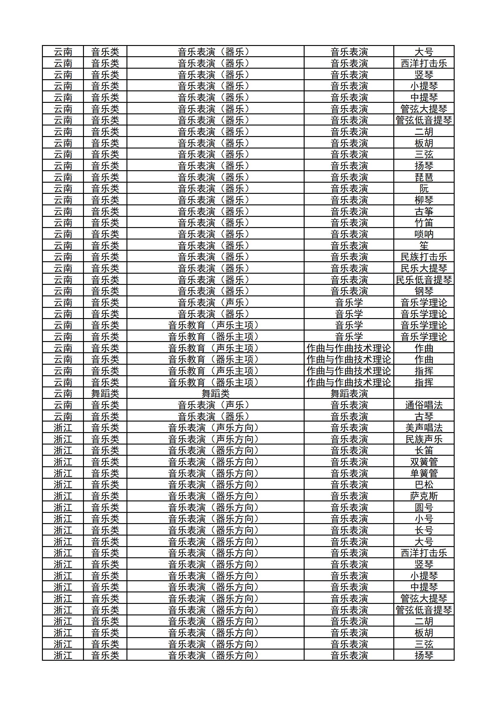 哈尔滨音乐学院2024年本科校考专业和各省统考子科类对照表_25.jpg