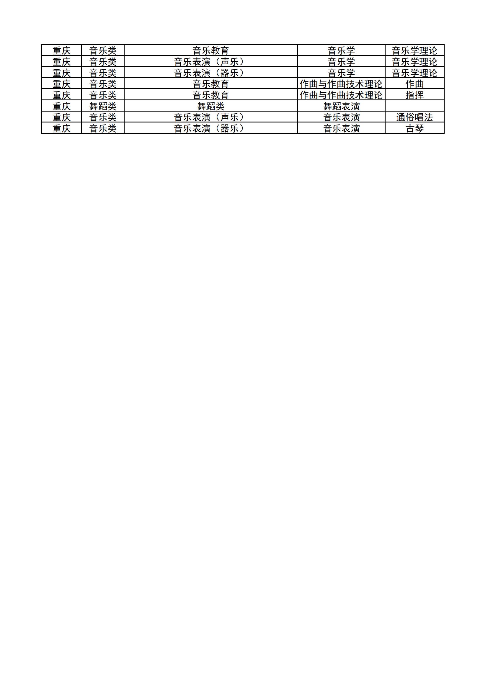 哈尔滨音乐学院2024年本科校考专业和各省统考子科类对照表_27.jpg