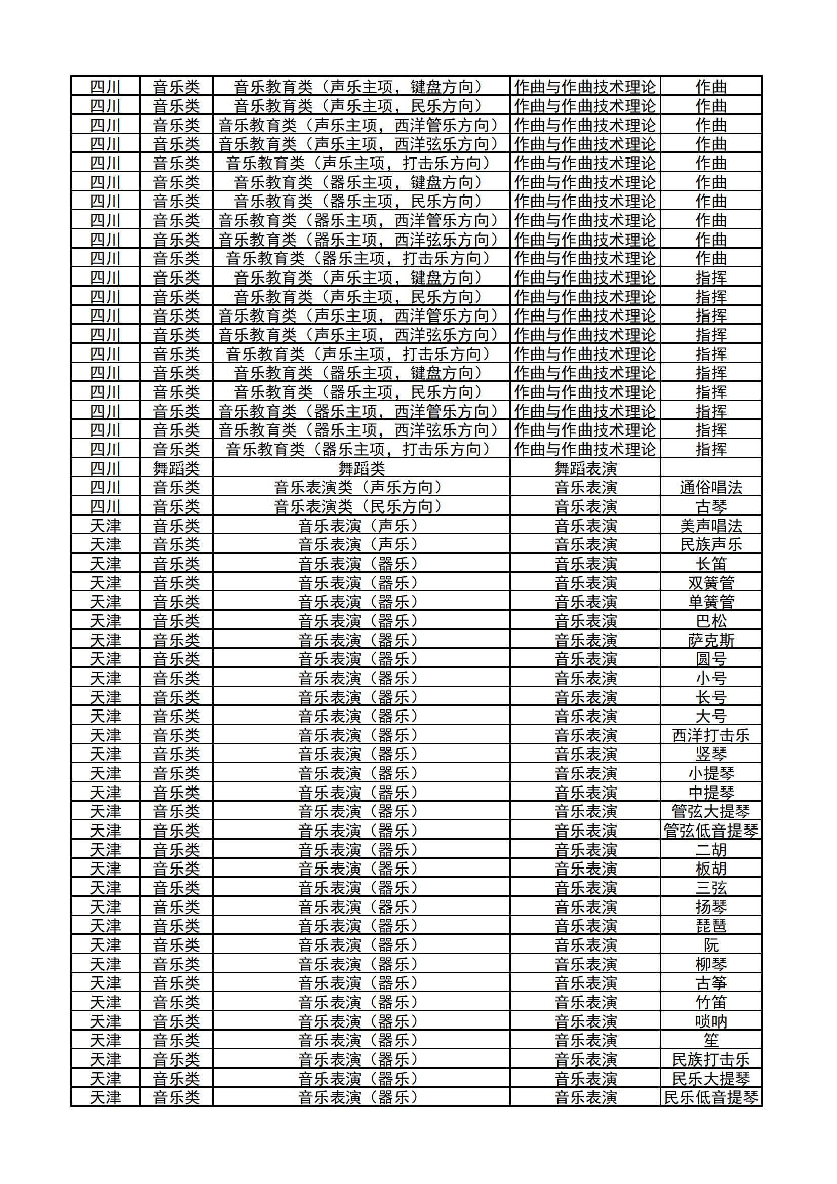 哈尔滨音乐学院2024年本科校考专业和各省统考子科类对照表_22.jpg