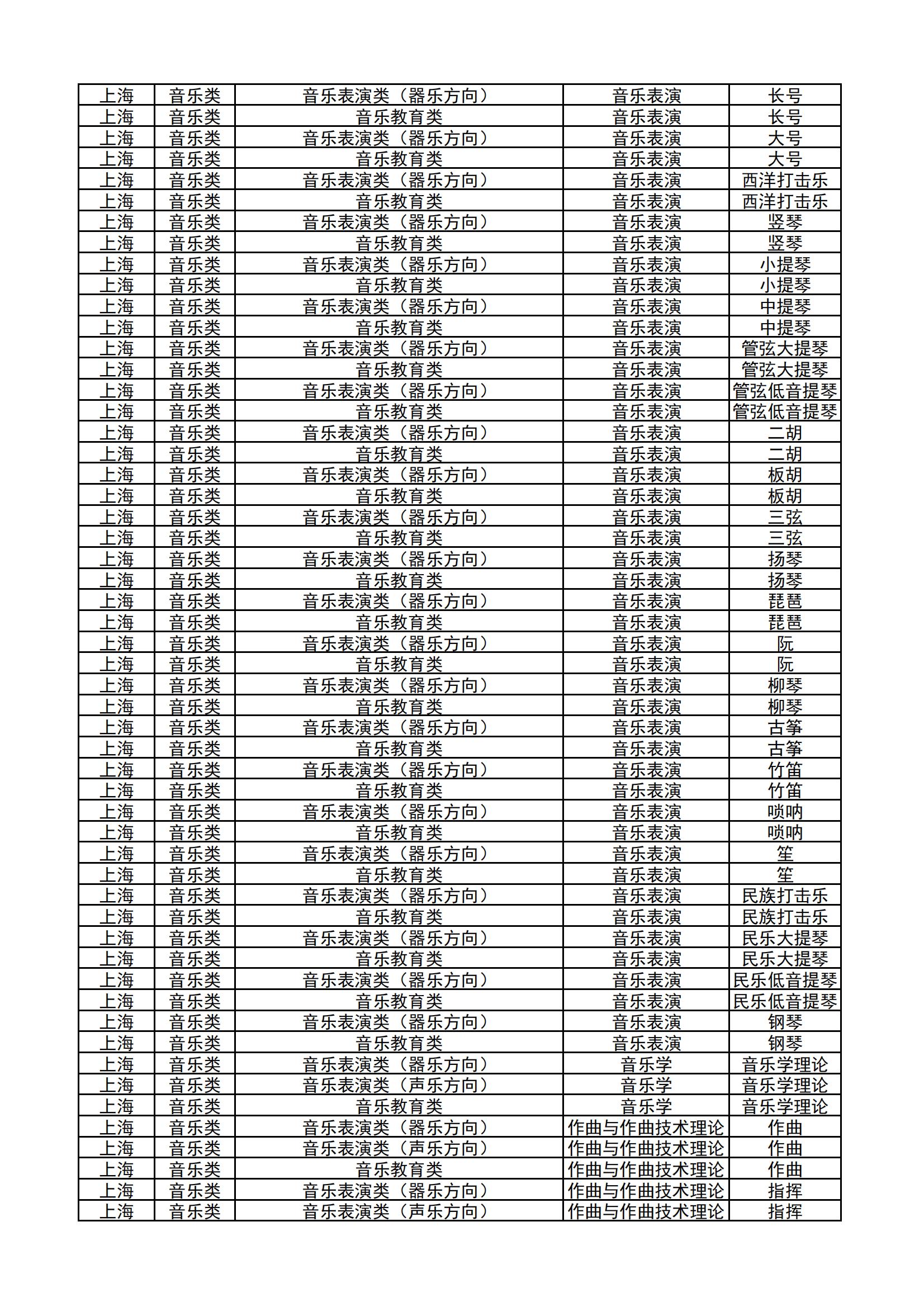 哈尔滨音乐学院2024年本科校考专业和各省统考子科类对照表_20.jpg