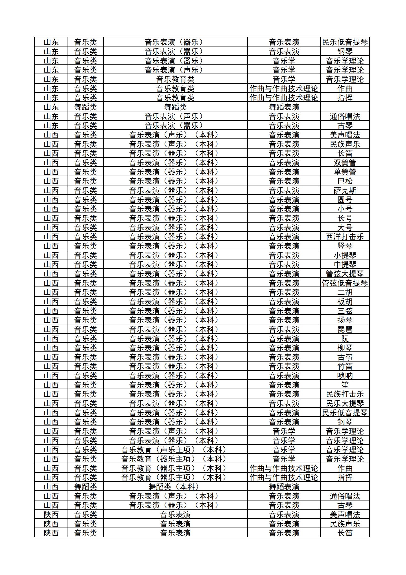 哈尔滨音乐学院2024年本科校考专业和各省统考子科类对照表_18.jpg
