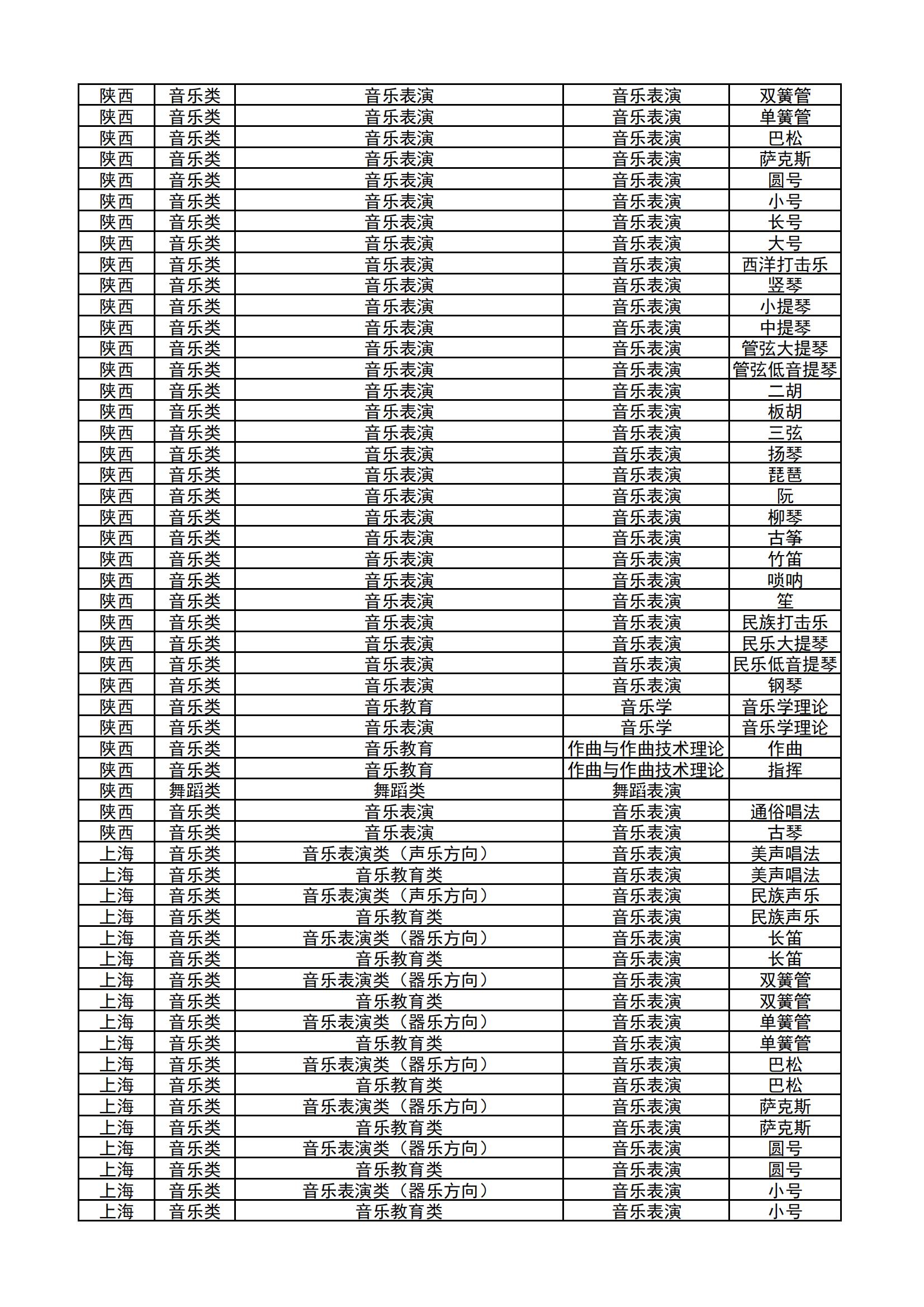 哈尔滨音乐学院2024年本科校考专业和各省统考子科类对照表_19.jpg