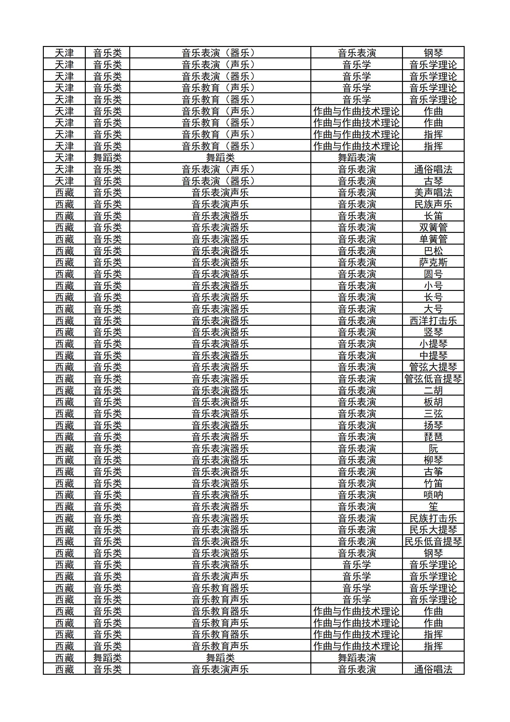 哈尔滨音乐学院2024年本科校考专业和各省统考子科类对照表_23.jpg