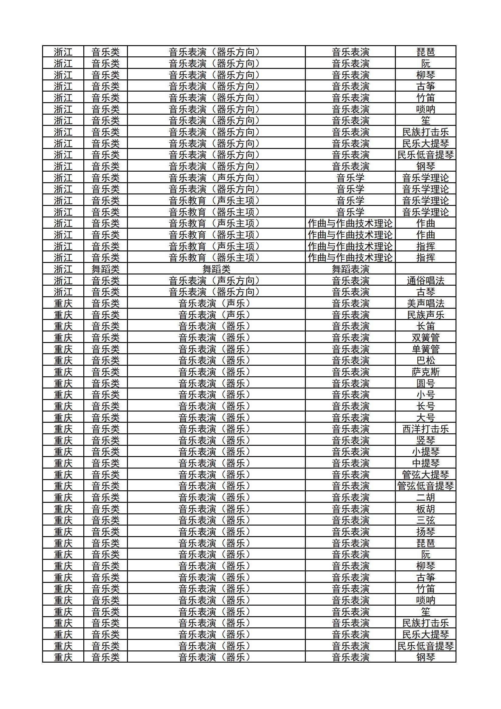 哈尔滨音乐学院2024年本科校考专业和各省统考子科类对照表_26.jpg
