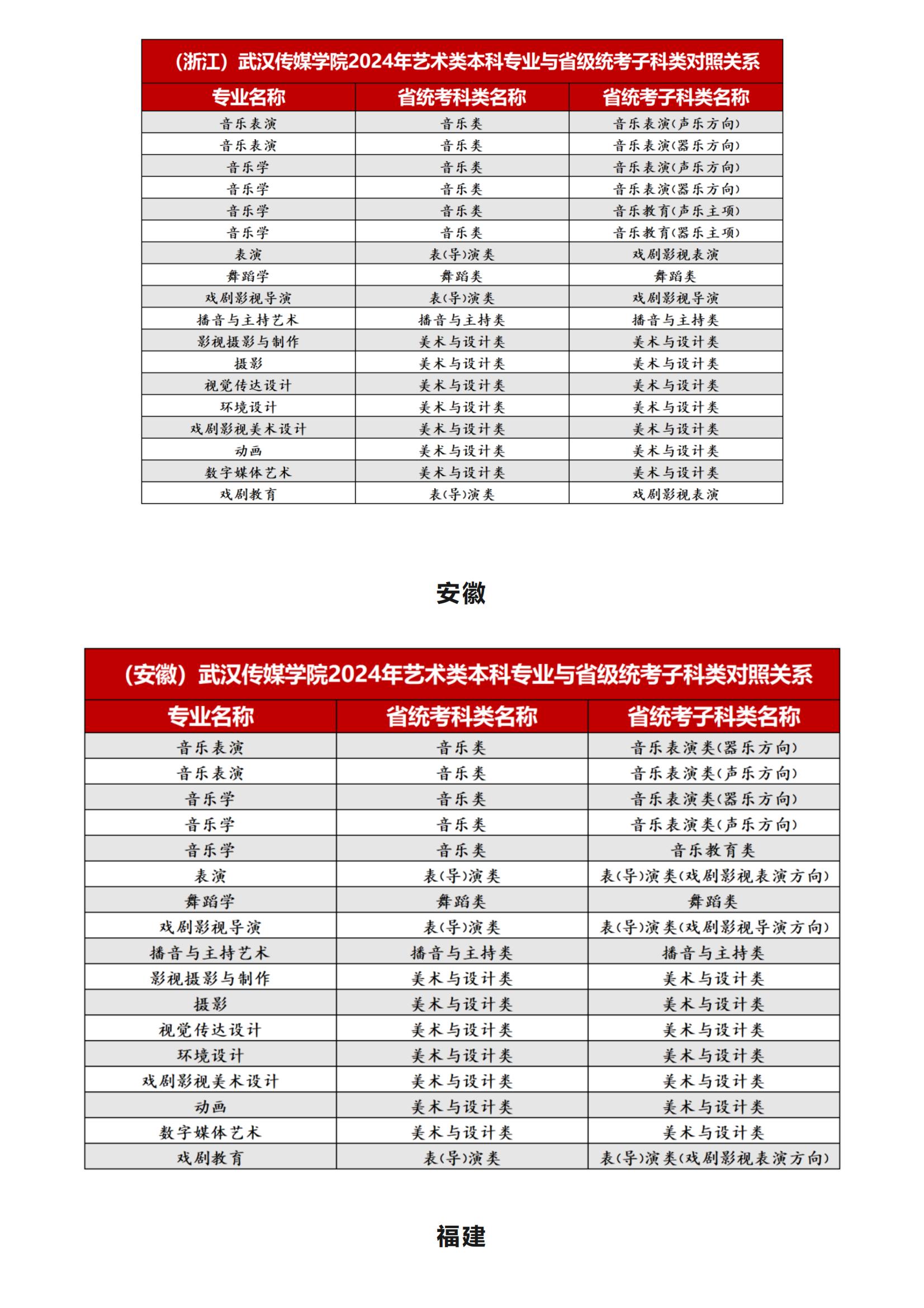 武汉传媒学院2024年艺术类本科专业与省级统考子科类对照关系_06.jpg