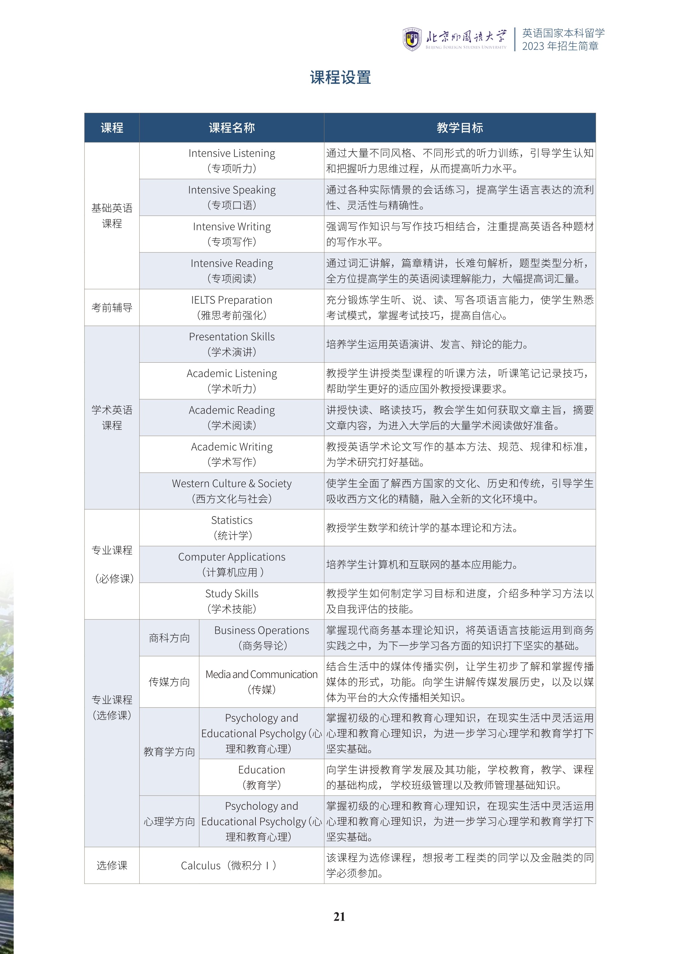 北京外国语大学1+3国际预科招生简章_22.jpg