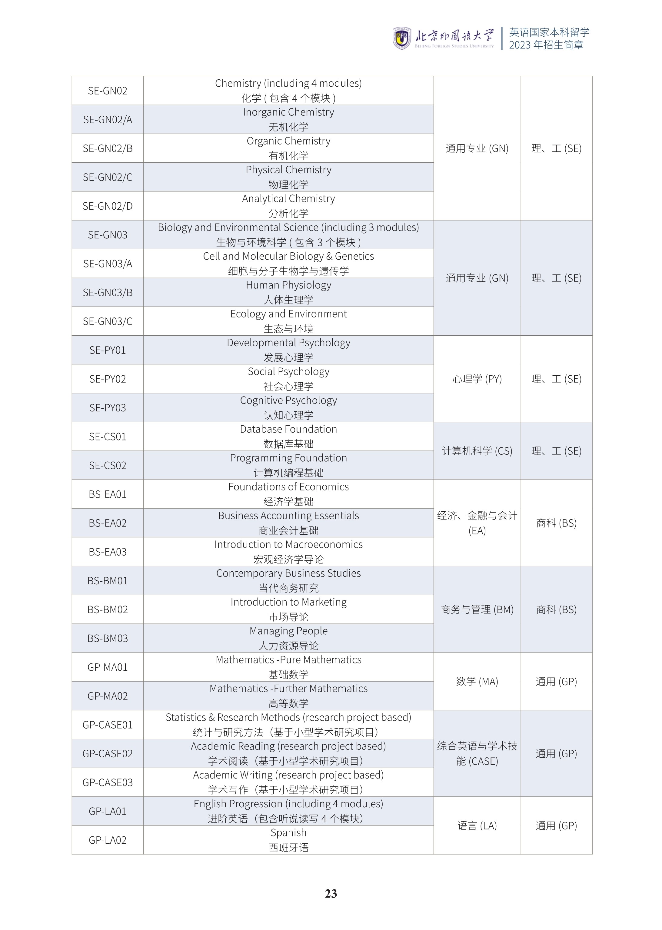 北京外国语大学1+3国际预科招生简章_24.jpg