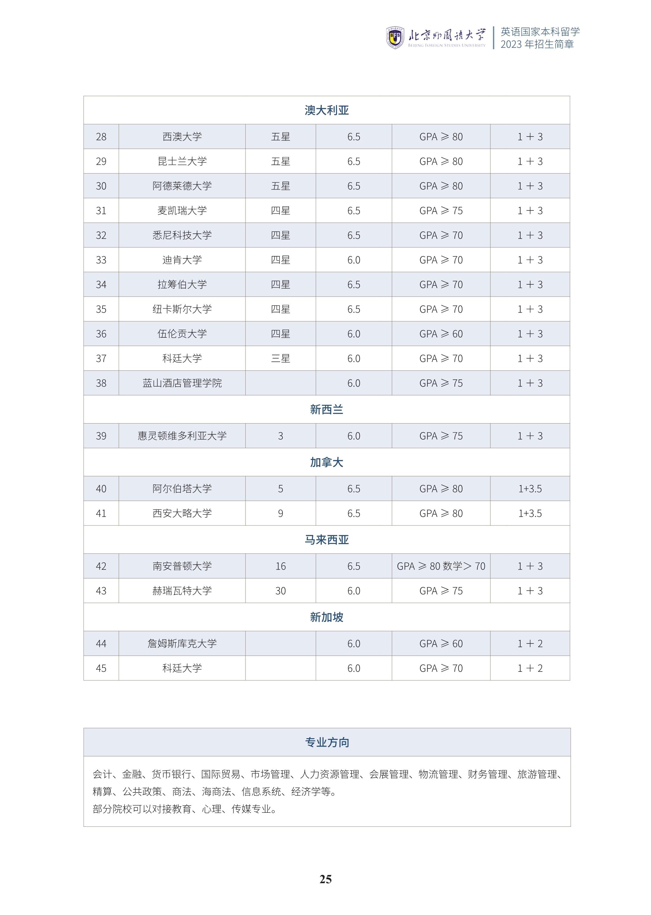 北京外国语大学1+3国际预科招生简章_26.jpg