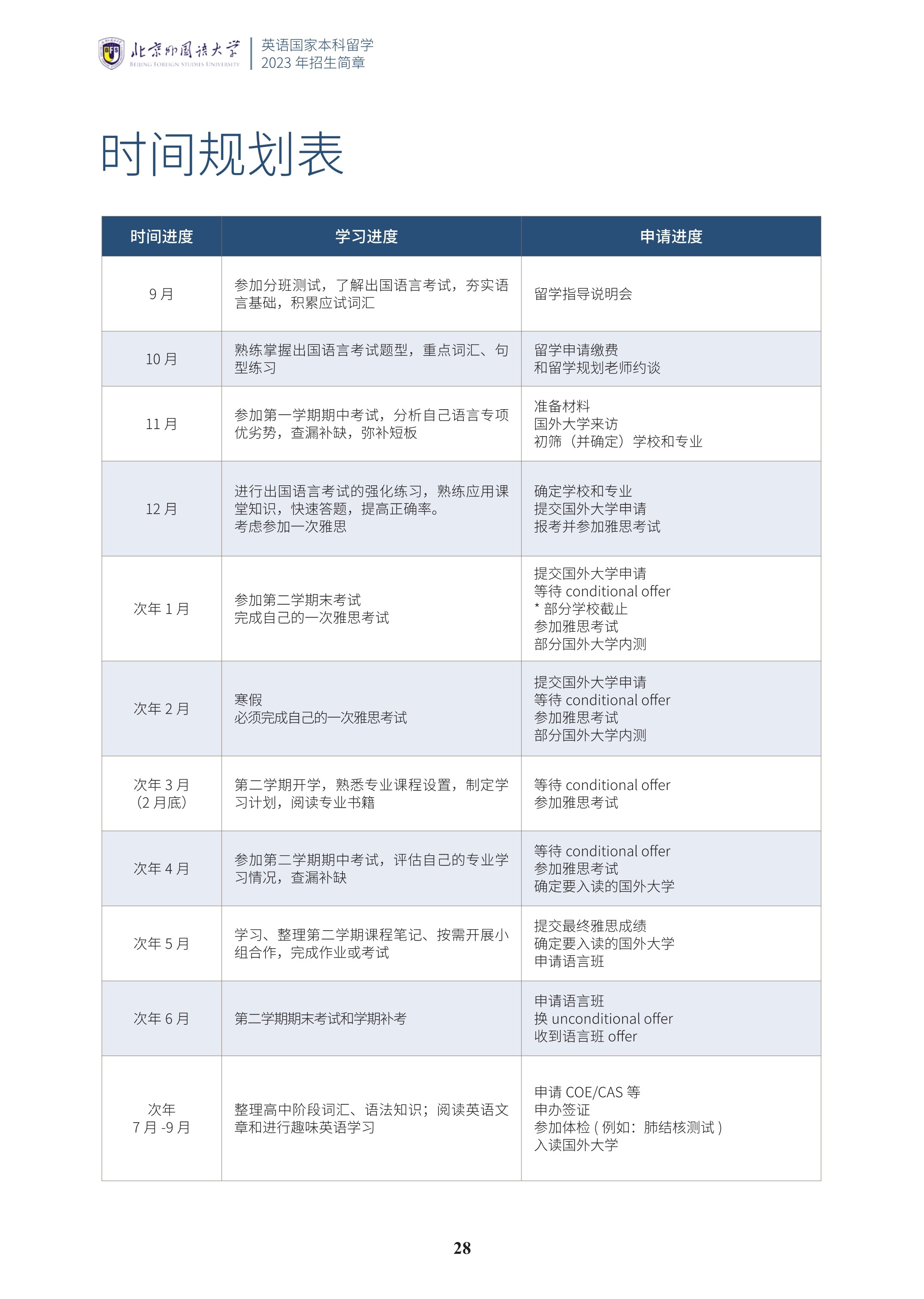 北京外国语大学1+3国际预科招生简章_29.jpg