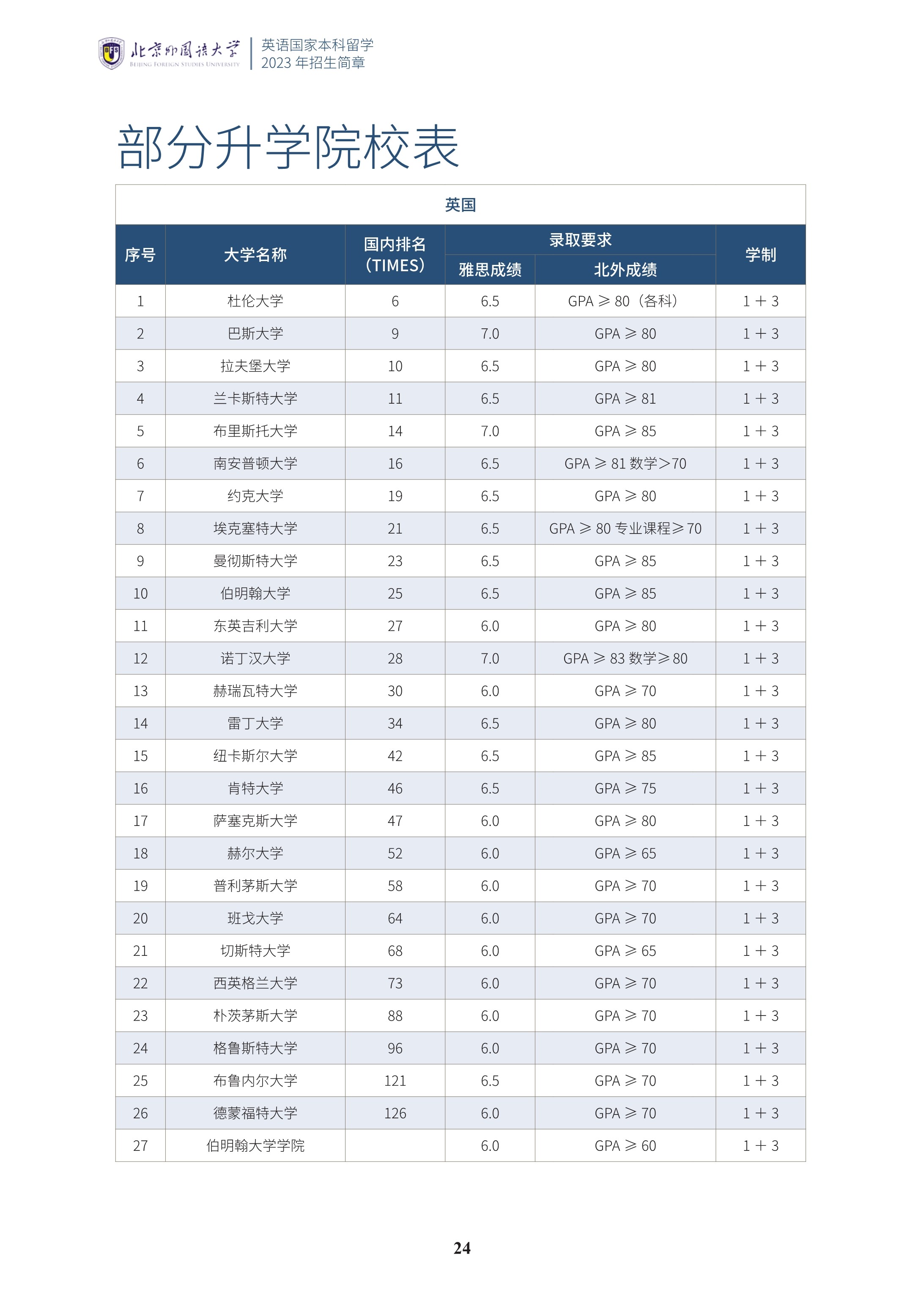 北京外国语大学1+3国际预科招生简章_25.jpg