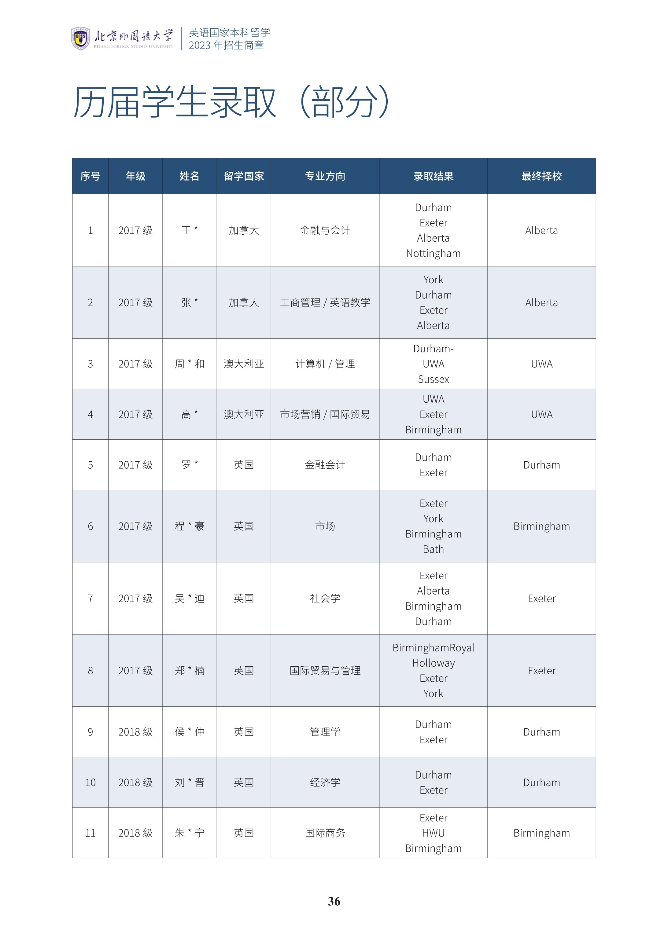 北京外国语大学1+3国际预科招生简章_37.jpg