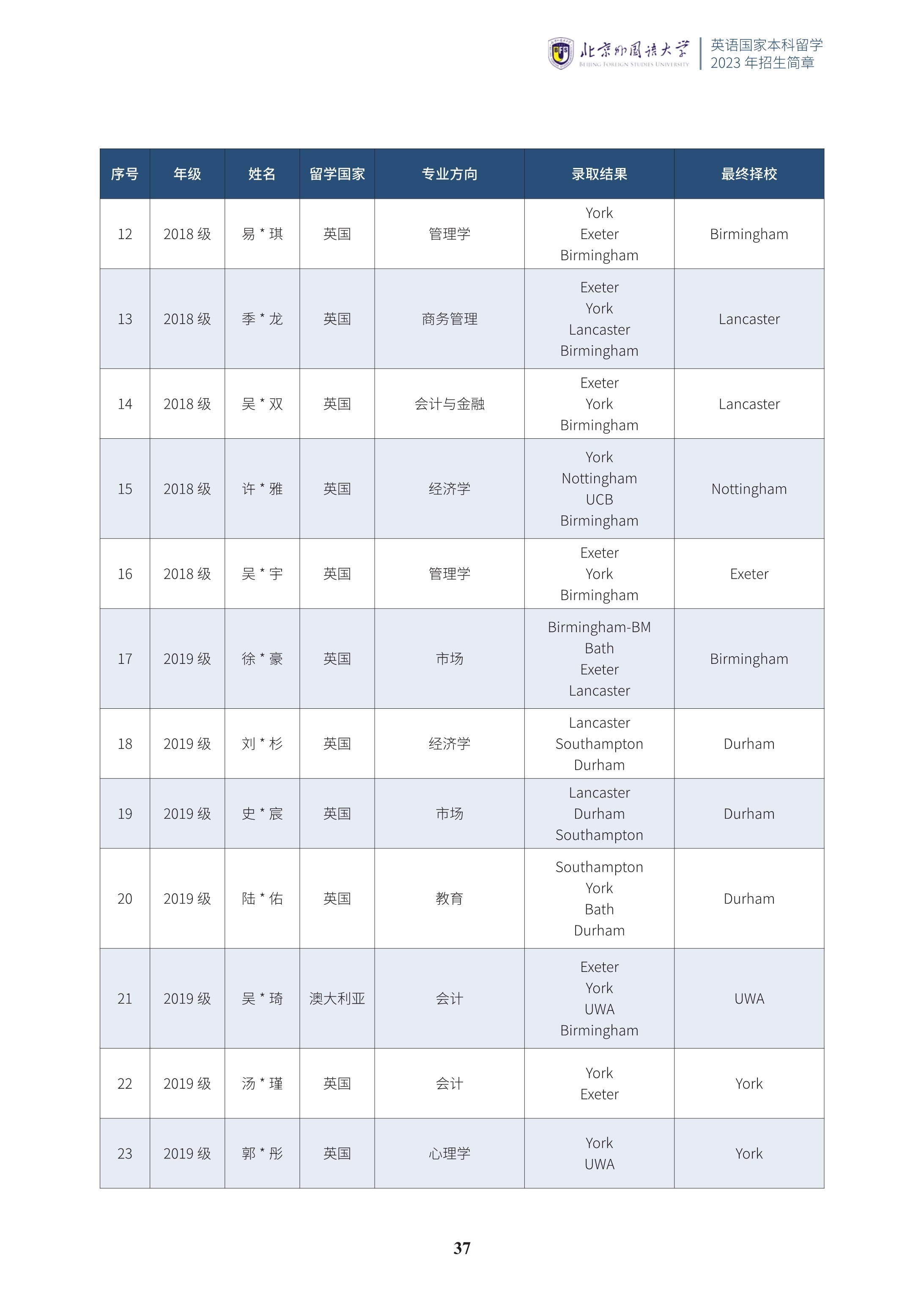 北京外国语大学1+3国际预科招生简章_38.jpg