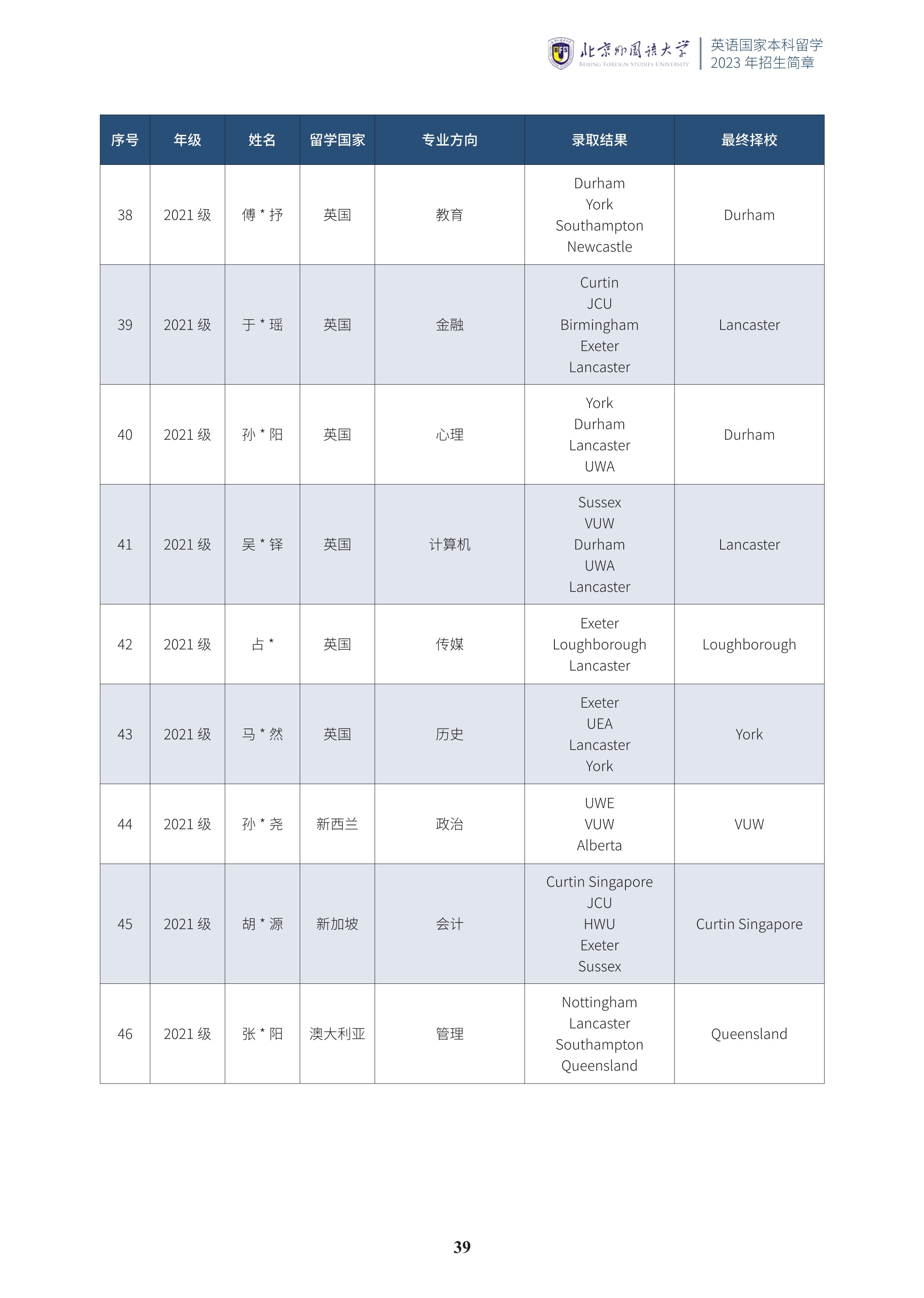 北京外国语大学1+3国际预科招生简章_40.jpg