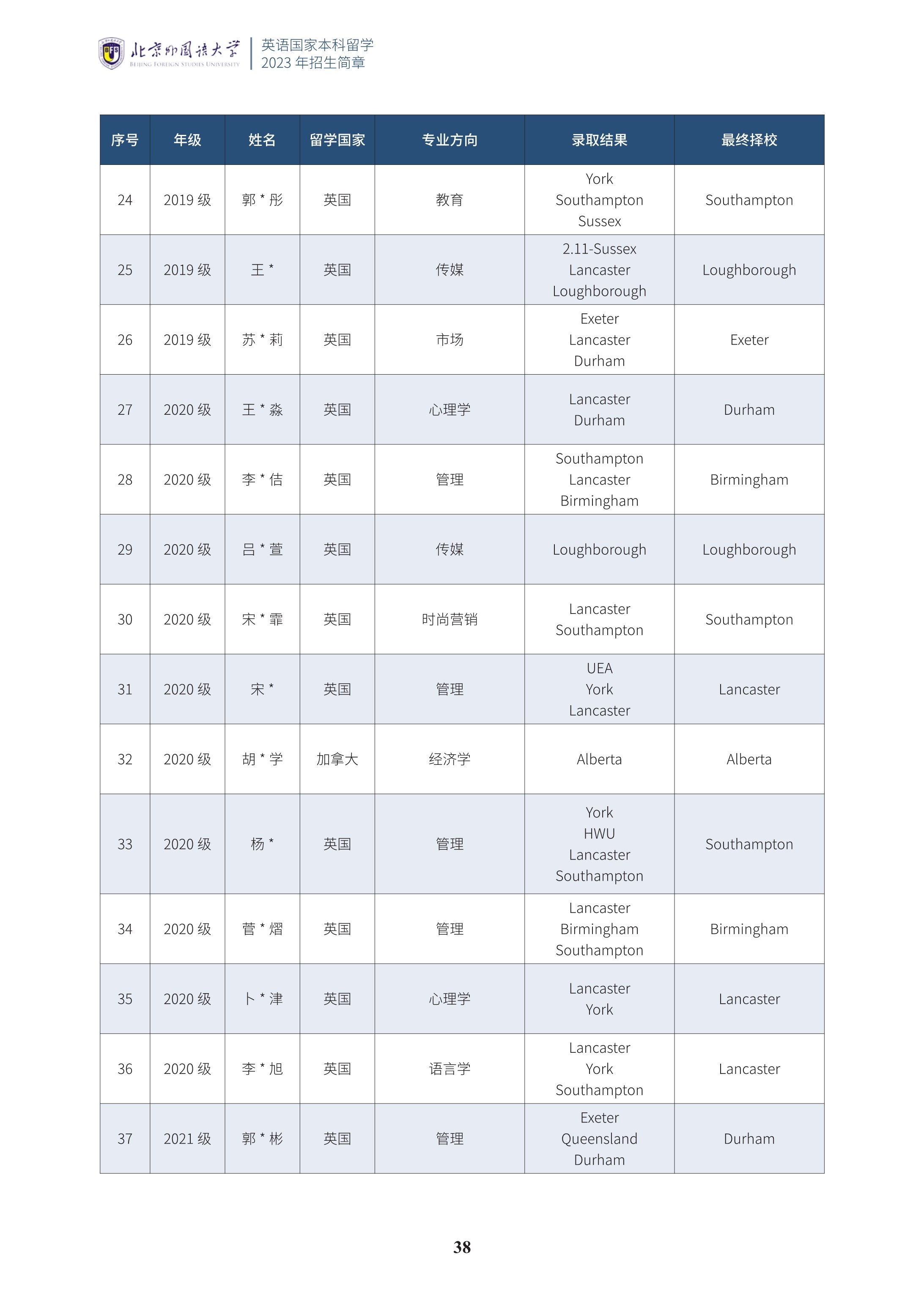 北京外国语大学1+3国际预科招生简章_39.jpg