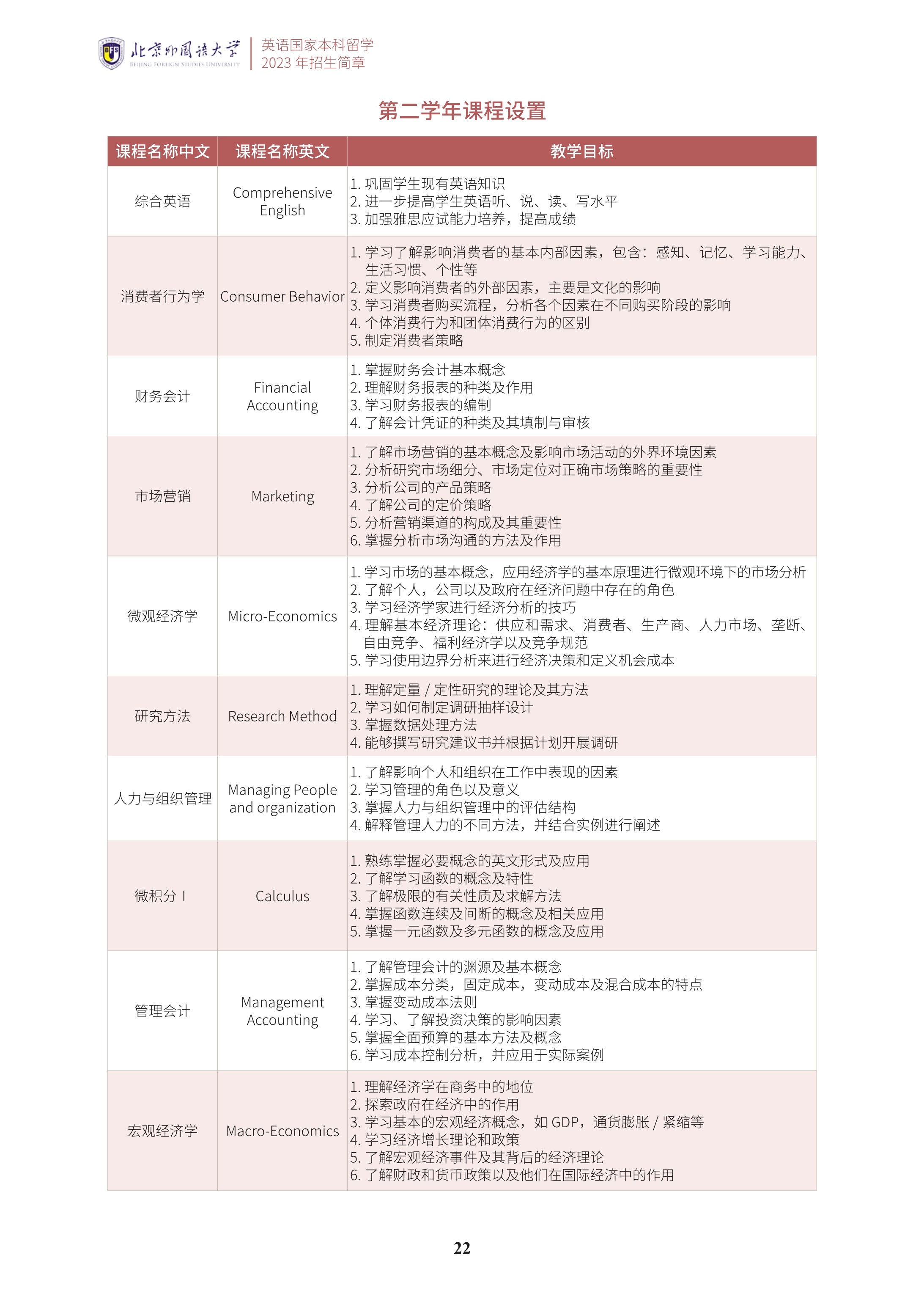 北京外国语大学2+2学分豁免课程招生简章_23.jpg