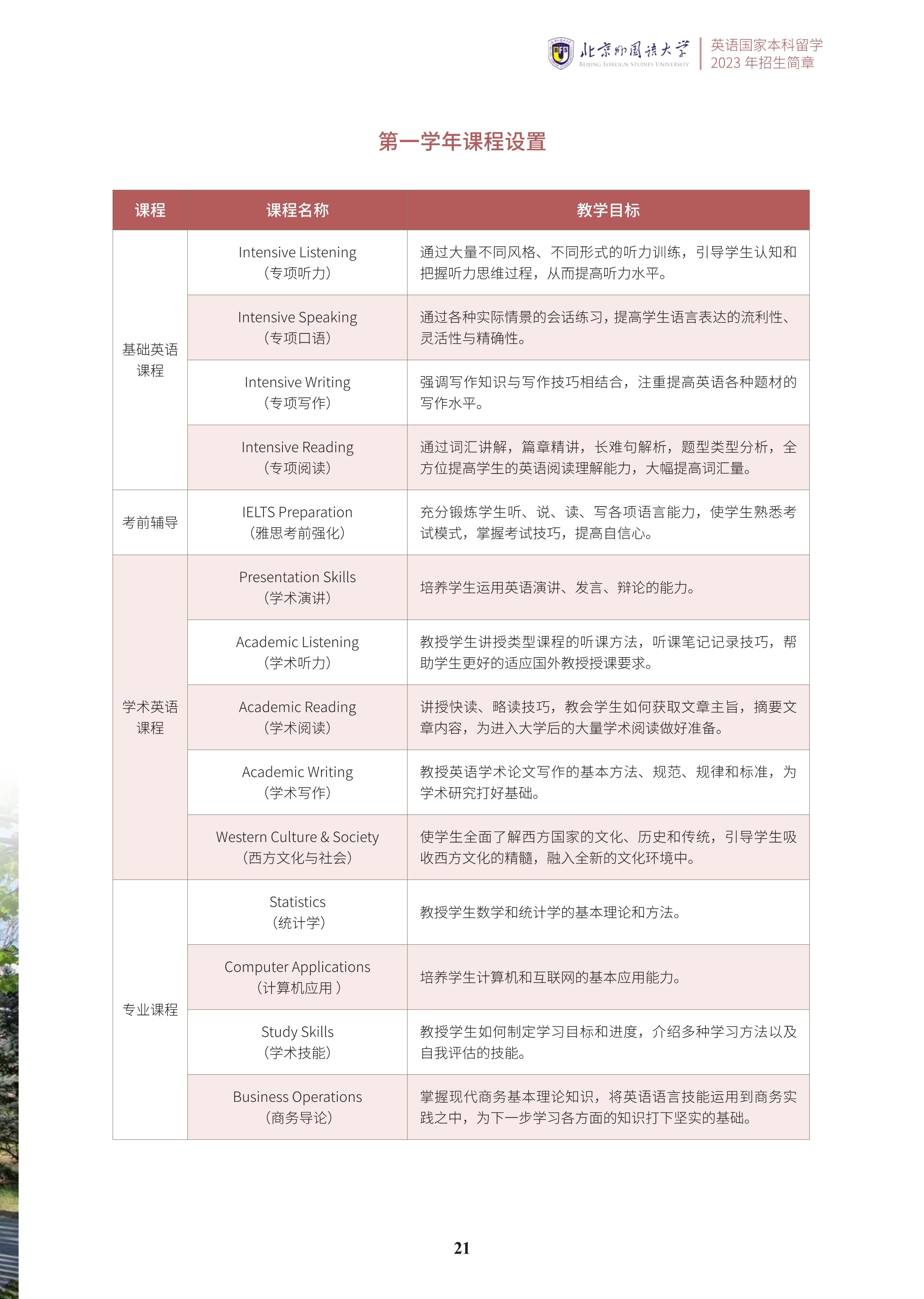 北京外国语大学2+2学分豁免课程招生简章_22.jpg