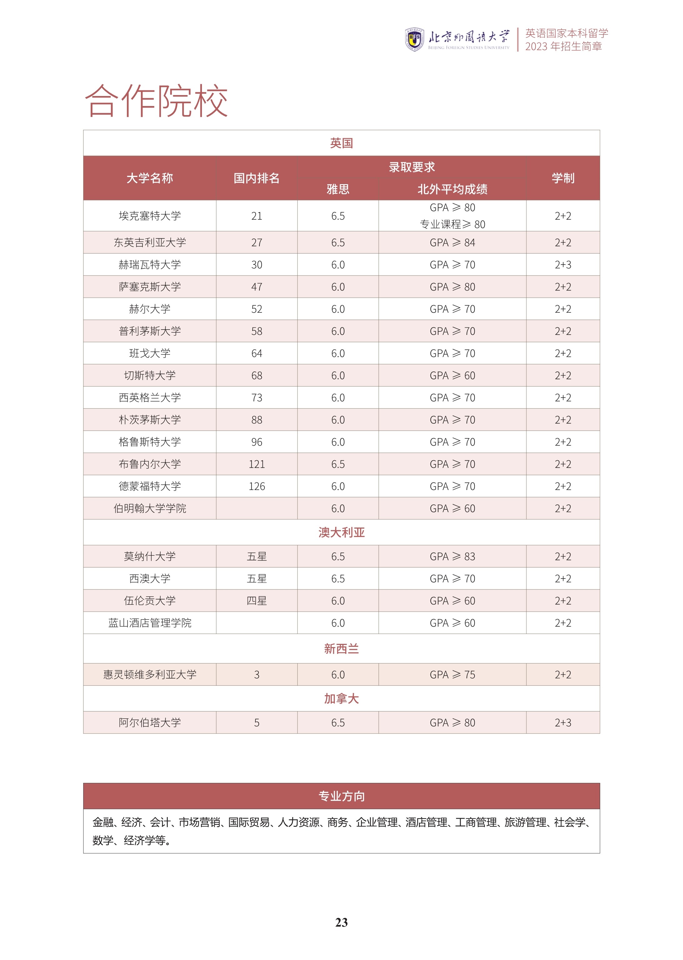 北京外国语大学2+2学分豁免课程招生简章_24.jpg