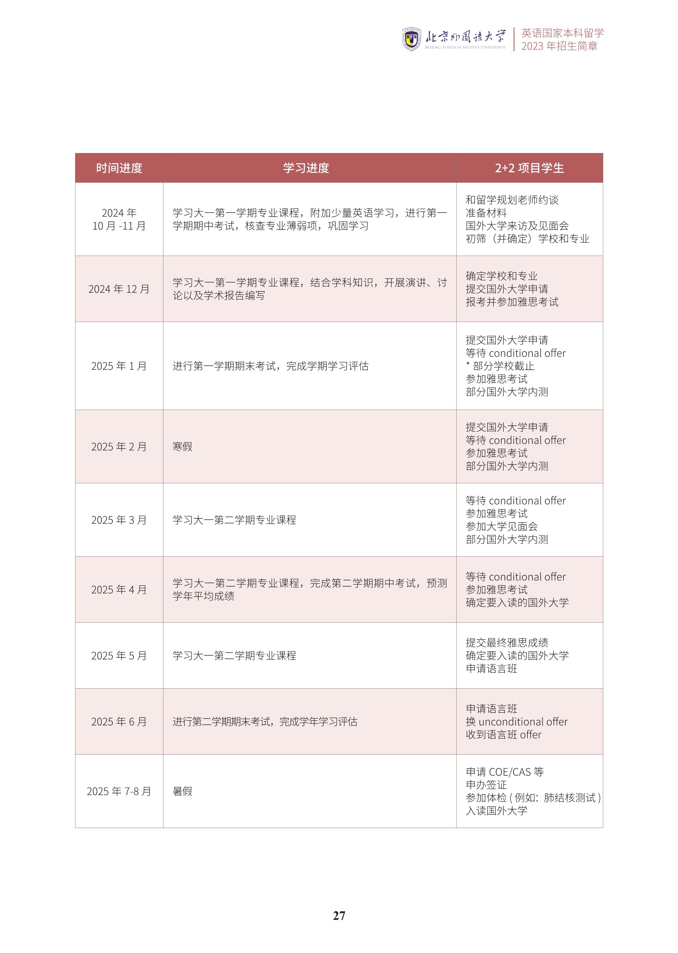 北京外国语大学2+2学分豁免课程招生简章_28.jpg