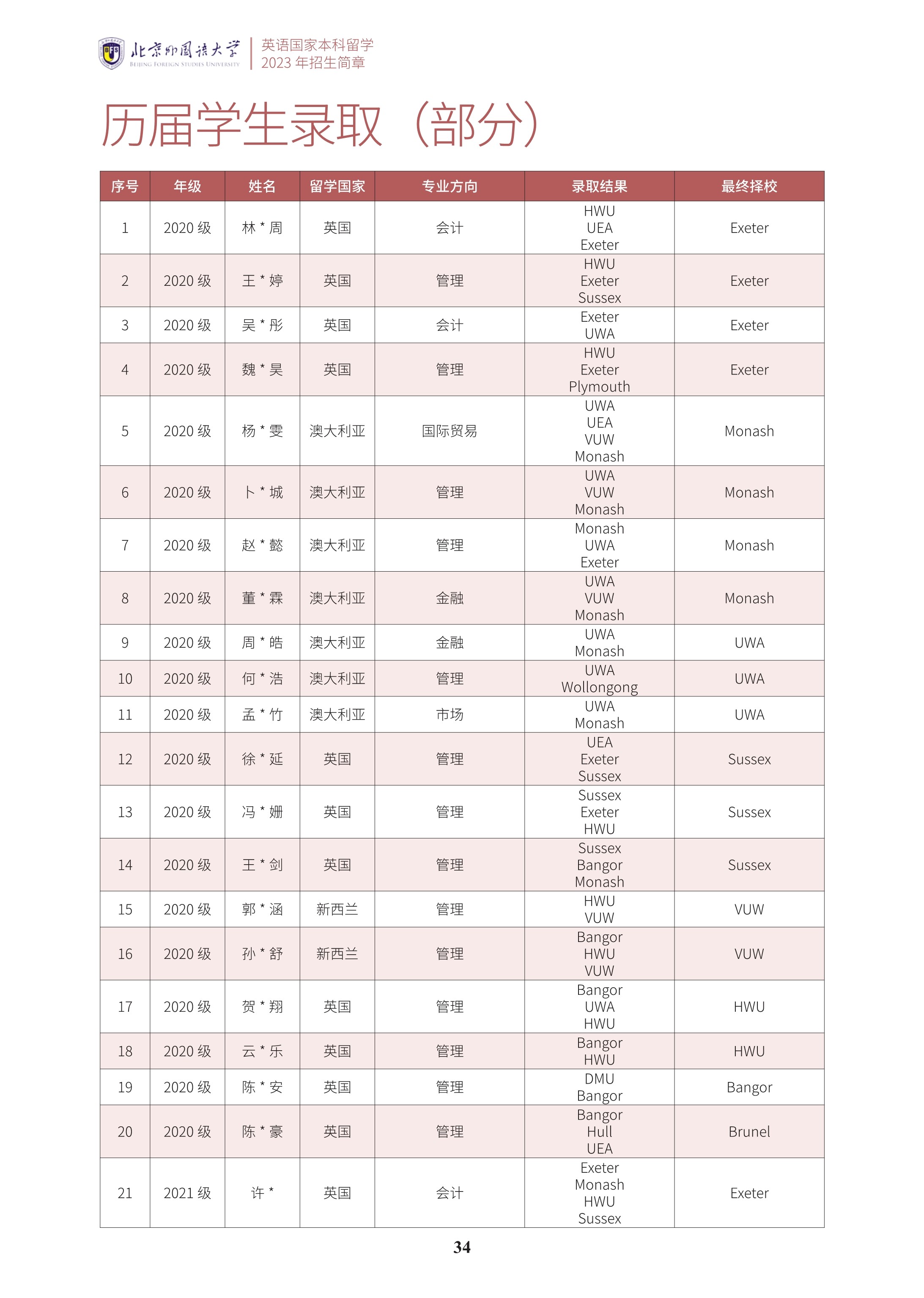 北京外国语大学2+2学分豁免课程招生简章_35.jpg