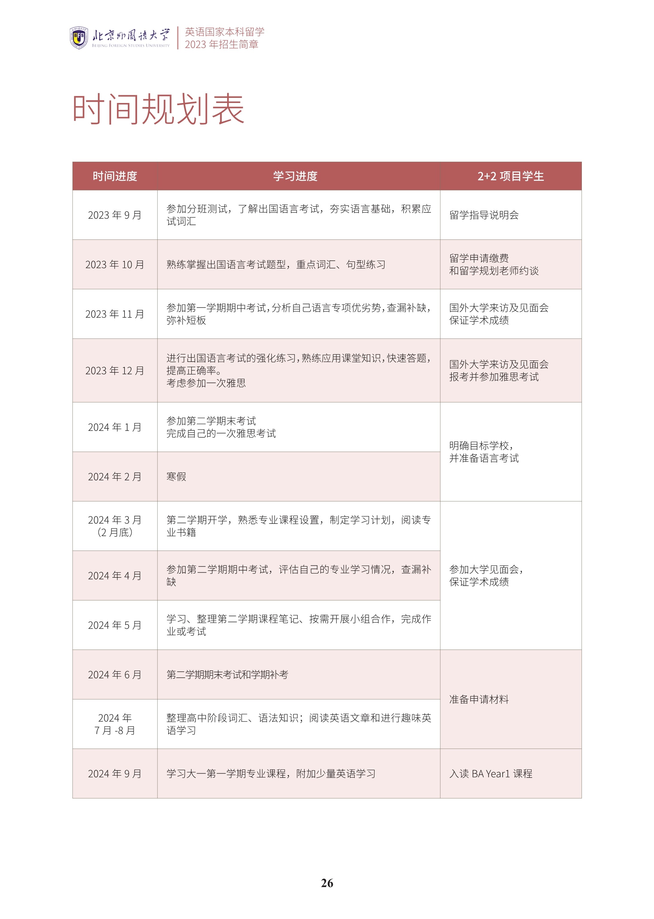 北京外国语大学2+2学分豁免课程招生简章_27.jpg