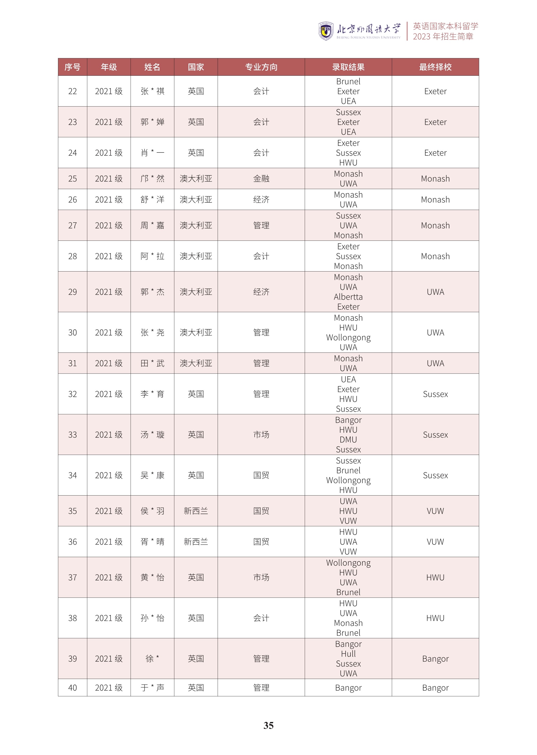北京外国语大学2+2学分豁免课程招生简章_36.jpg