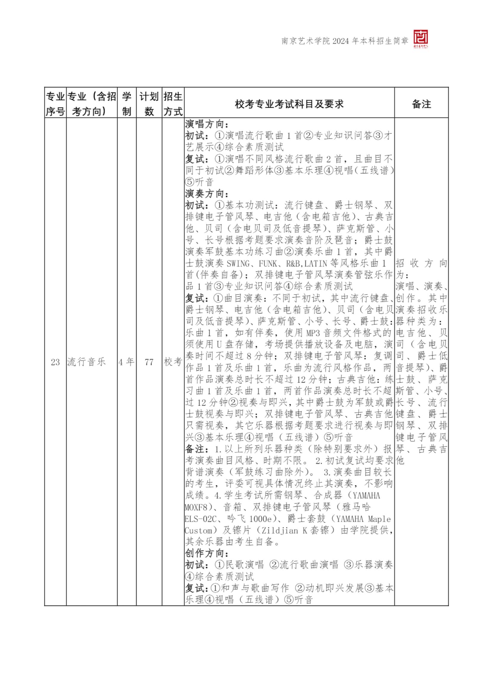 南京艺术学院2024年本科招生简章_09.jpg