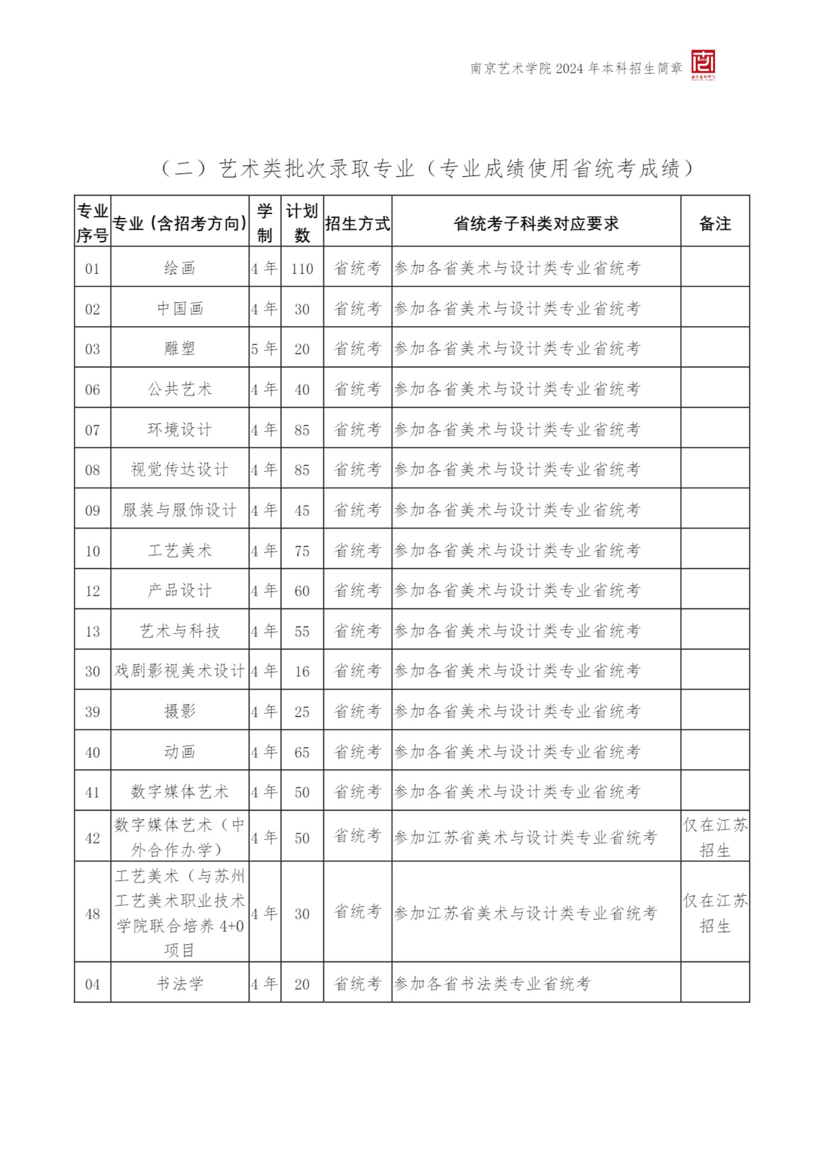 南京艺术学院2024年本科招生简章_05.jpg