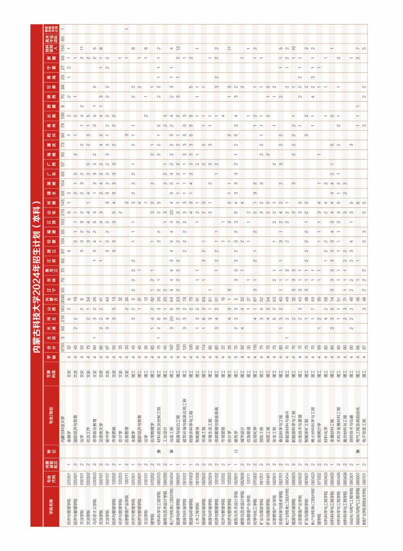 内蒙古科技大学2024年招生简章_33.png