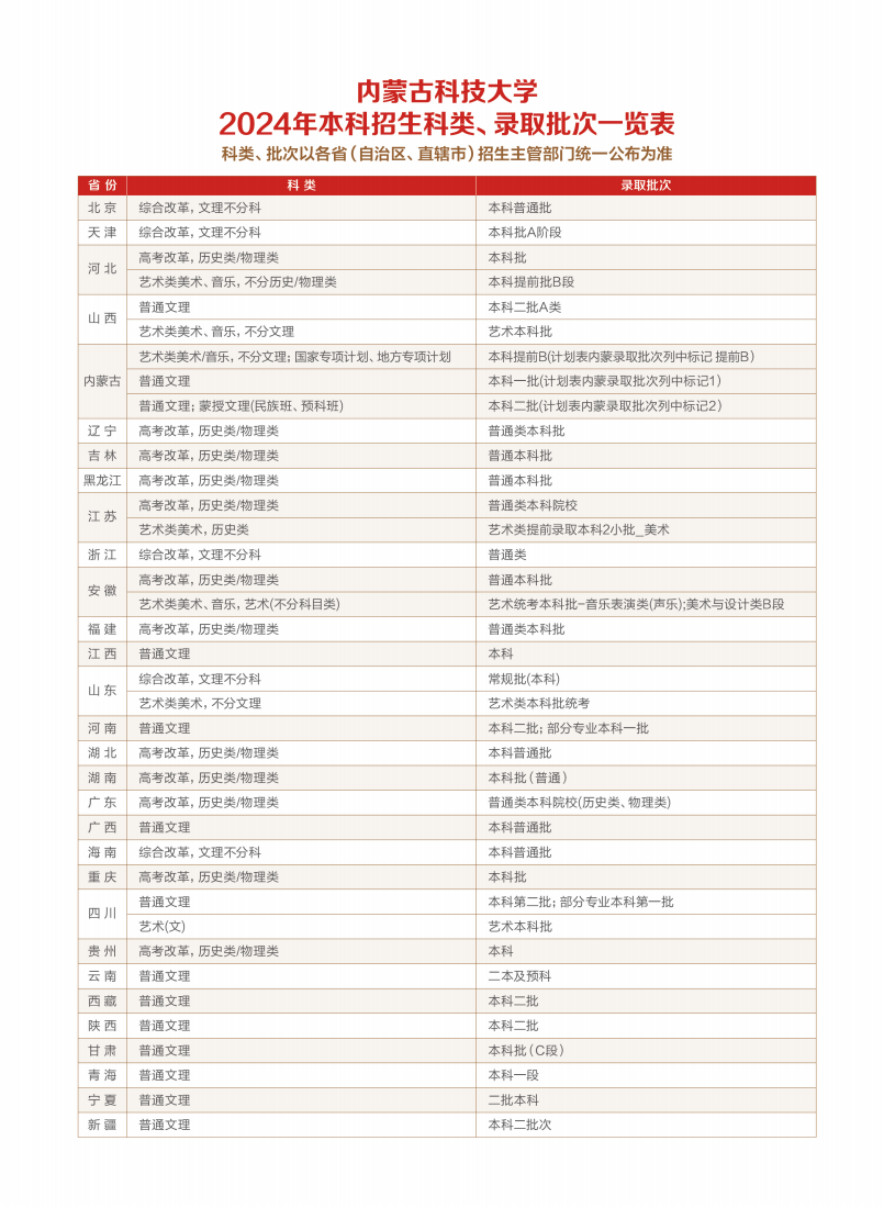 内蒙古科技大学2024年招生简章_32.png