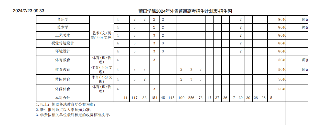 莆田学院2024年外省普通高考招生计划表-招生网_01.png