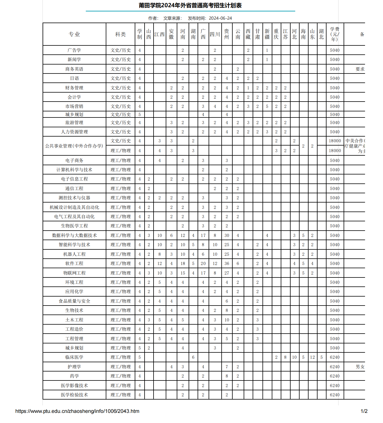 莆田学院2024年外省普通高考招生计划表-招生网_00.png