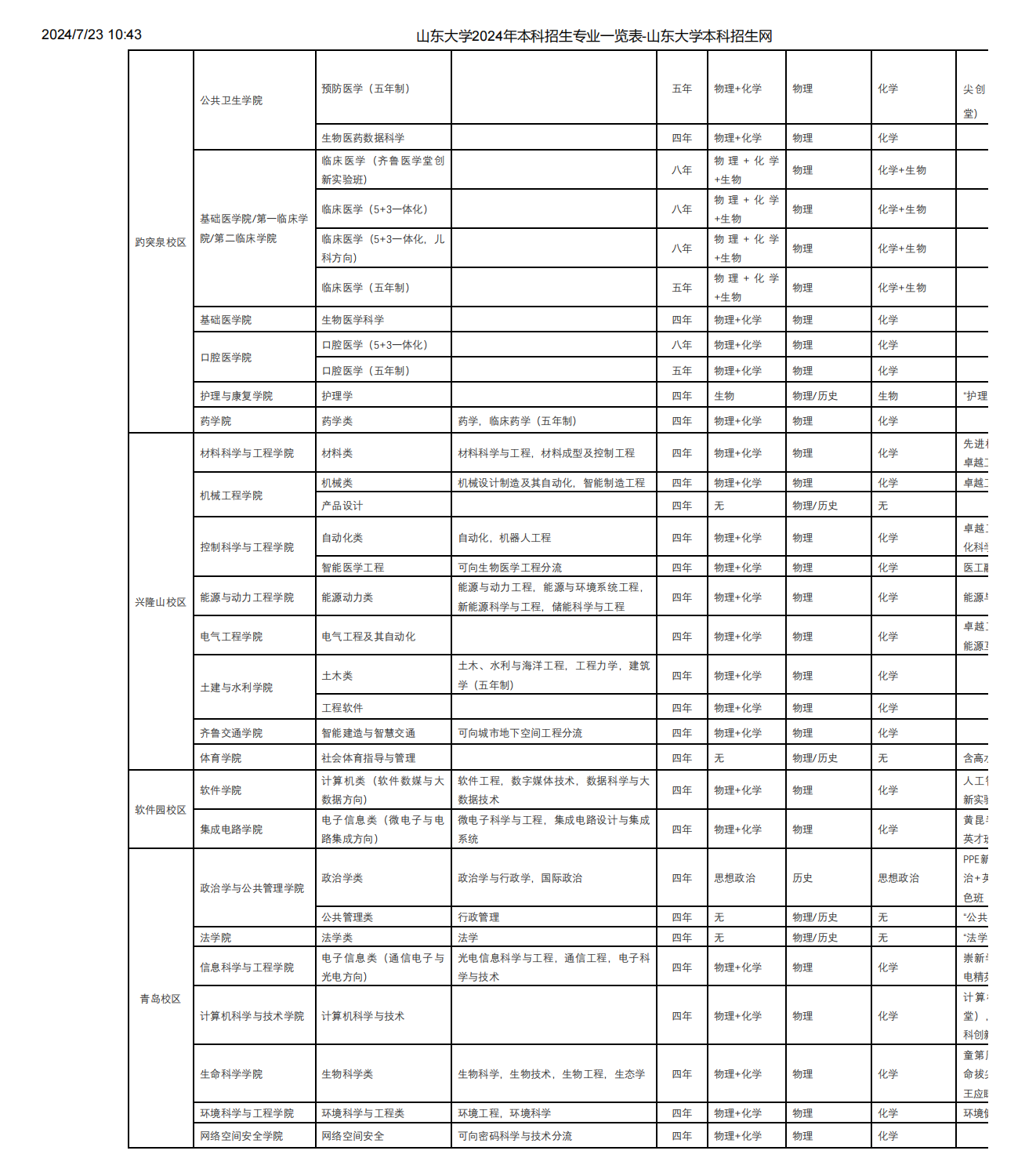 山东大学2024年本科招生专业一览表-山东大学本科招生网_01.png