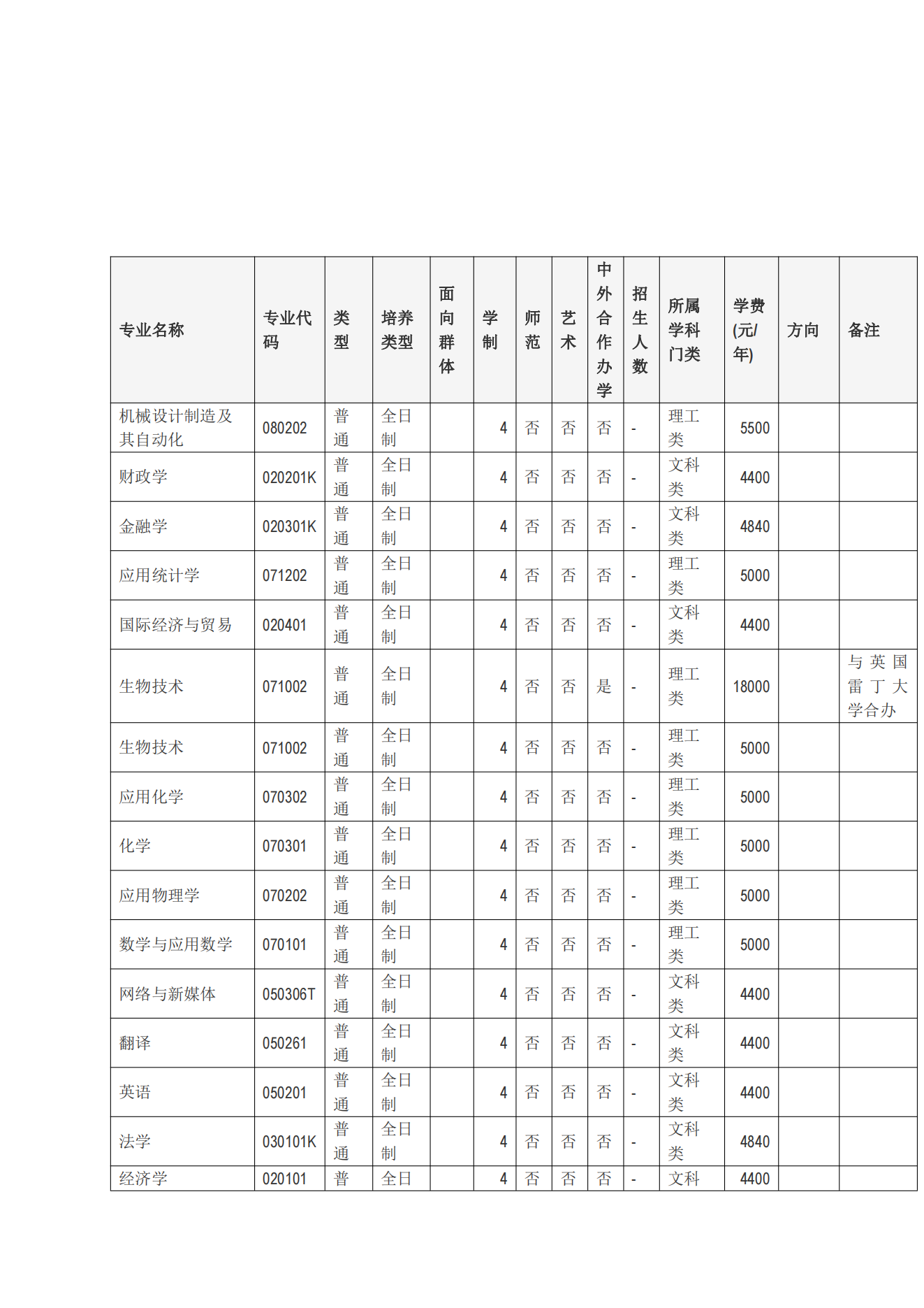 2024年河南工业大学普通本科招生章程（带专业）_09.png