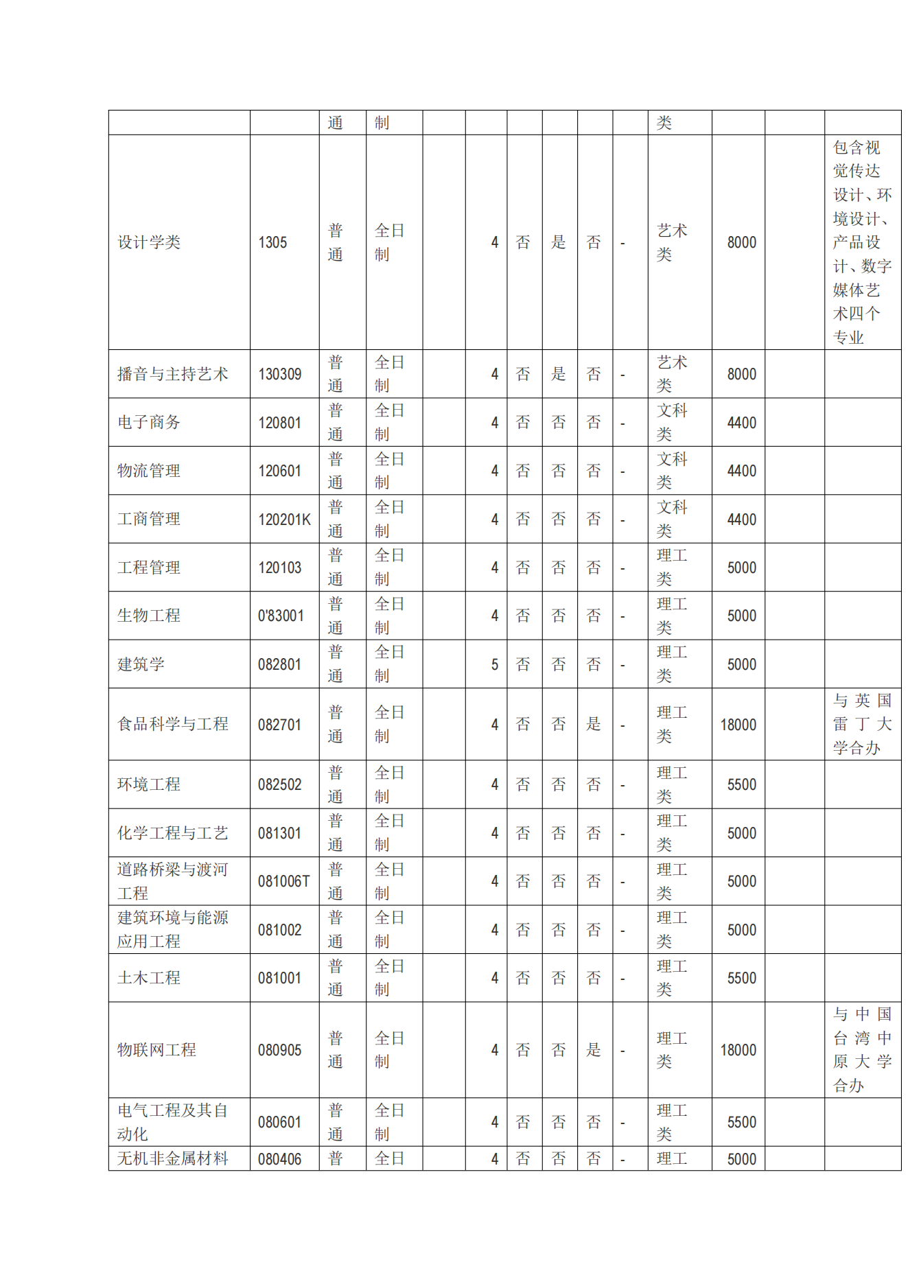 2024年河南工业大学普通本科招生章程（带专业）_10.png