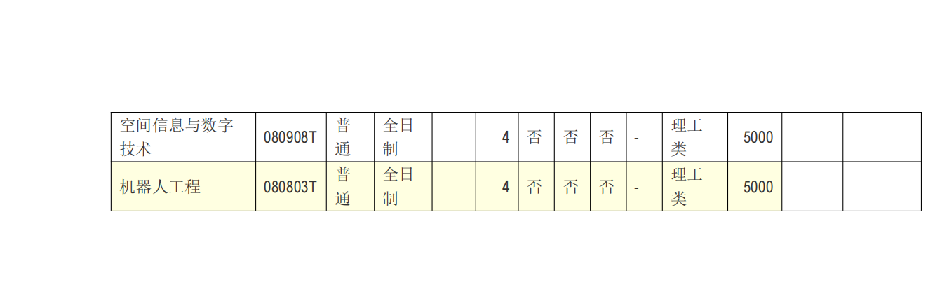 2024年河南工业大学普通本科招生章程（带专业）_13.png