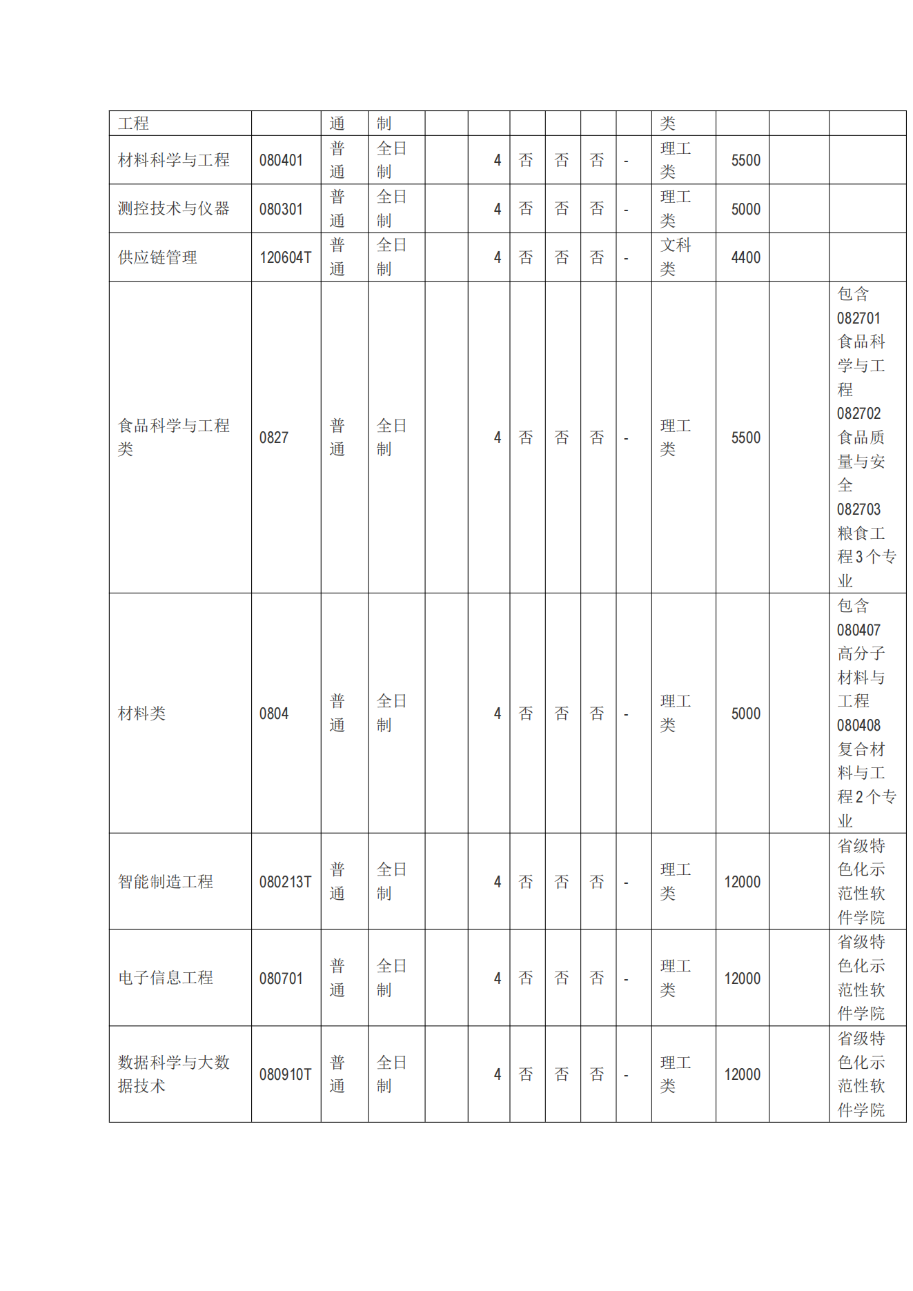 2024年河南工业大学普通本科招生章程（带专业）_11.png