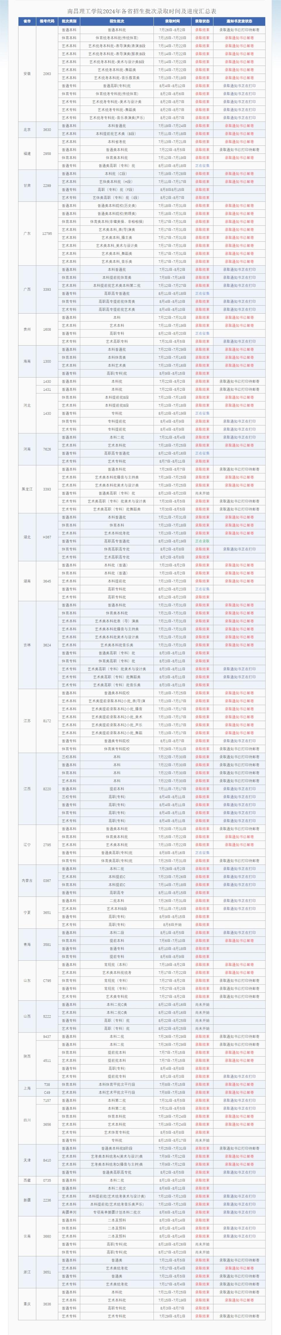 屏幕截图_19-8-2024_9139_zsb.nut.edu.cn.jpeg