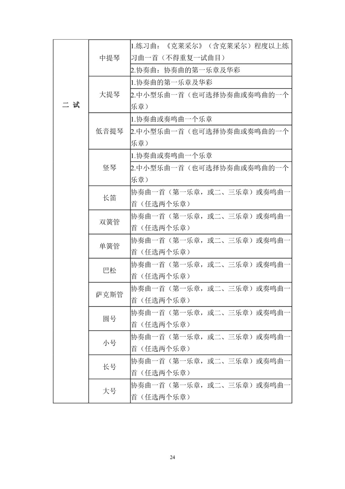 中国音乐学院本科招生简章（2018年）-page28.jpeg