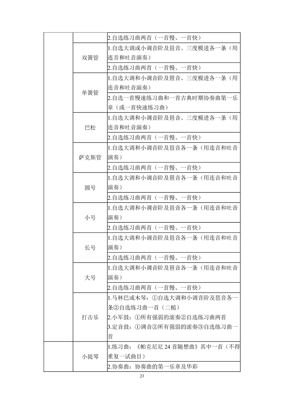 中国音乐学院本科招生简章（2018年）-page27.jpeg