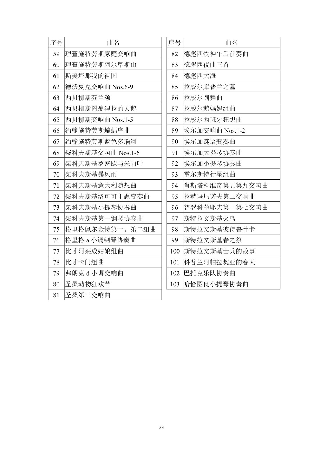 中国音乐学院本科招生简章（2018年）-page37.jpeg