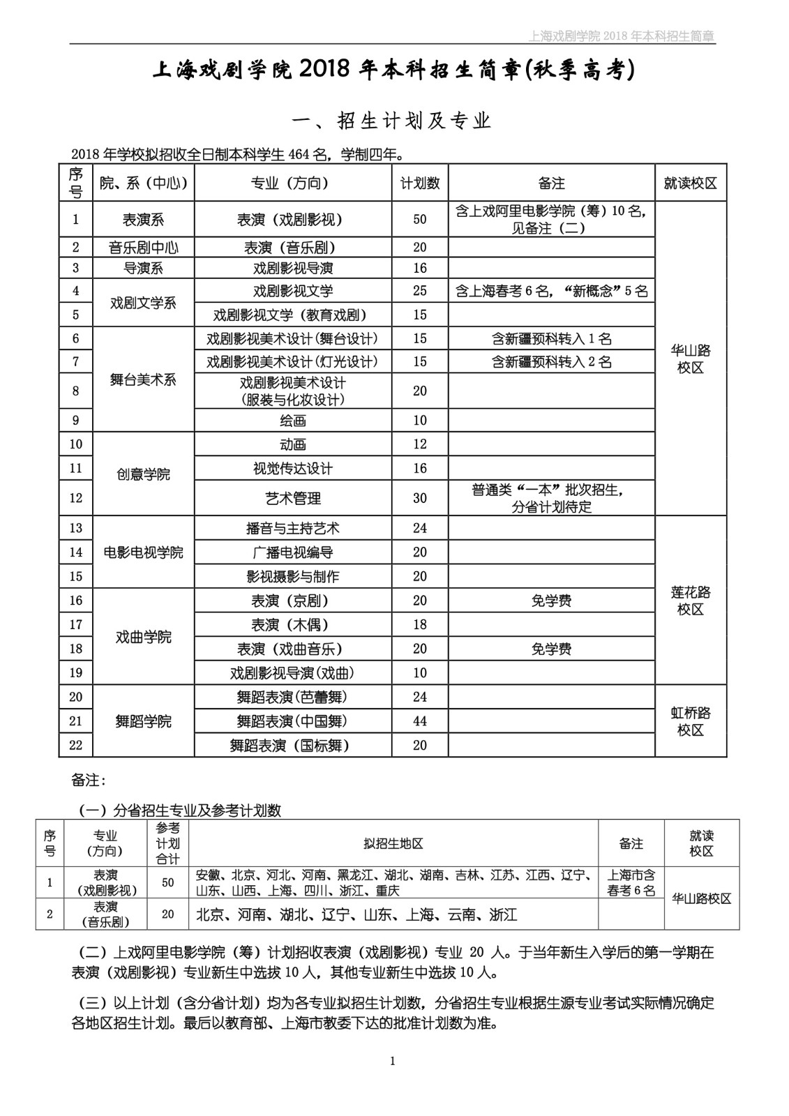 上海戏剧学院2018年本科招生简章-page1.jpeg