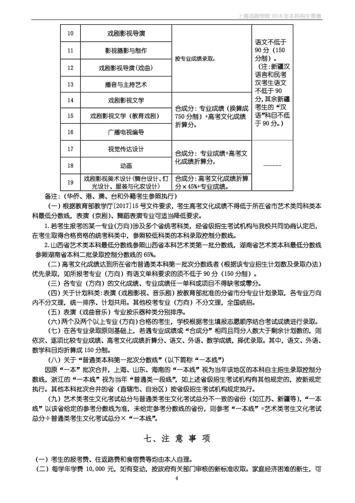 上海戏剧学院2018年本科招生简章-page4.jpeg