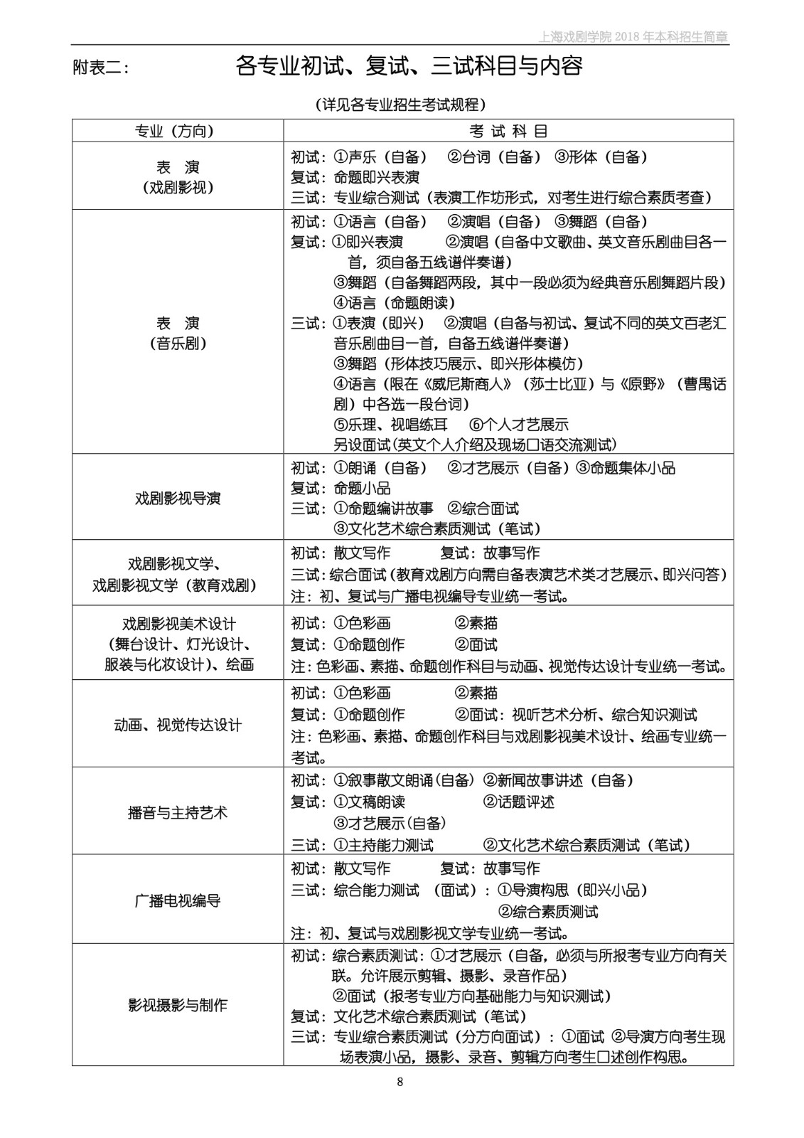 上海戏剧学院2018年本科招生简章-page8.jpeg