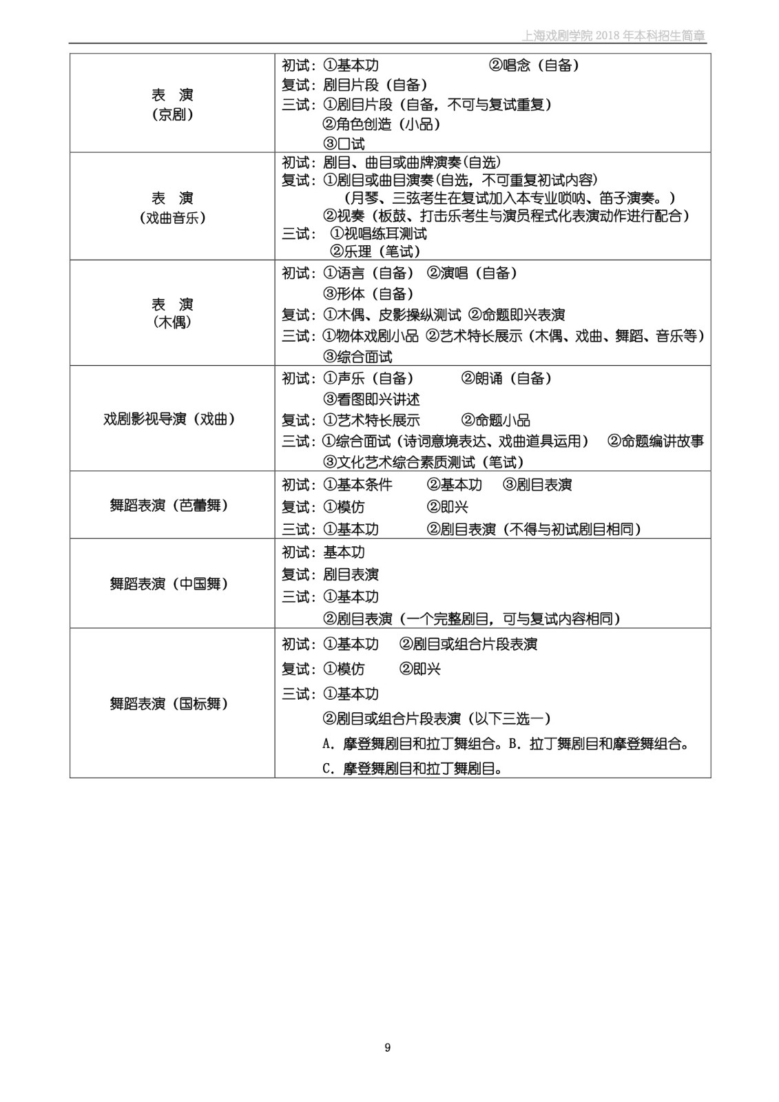 上海戏剧学院2018年本科招生简章-page9.jpeg