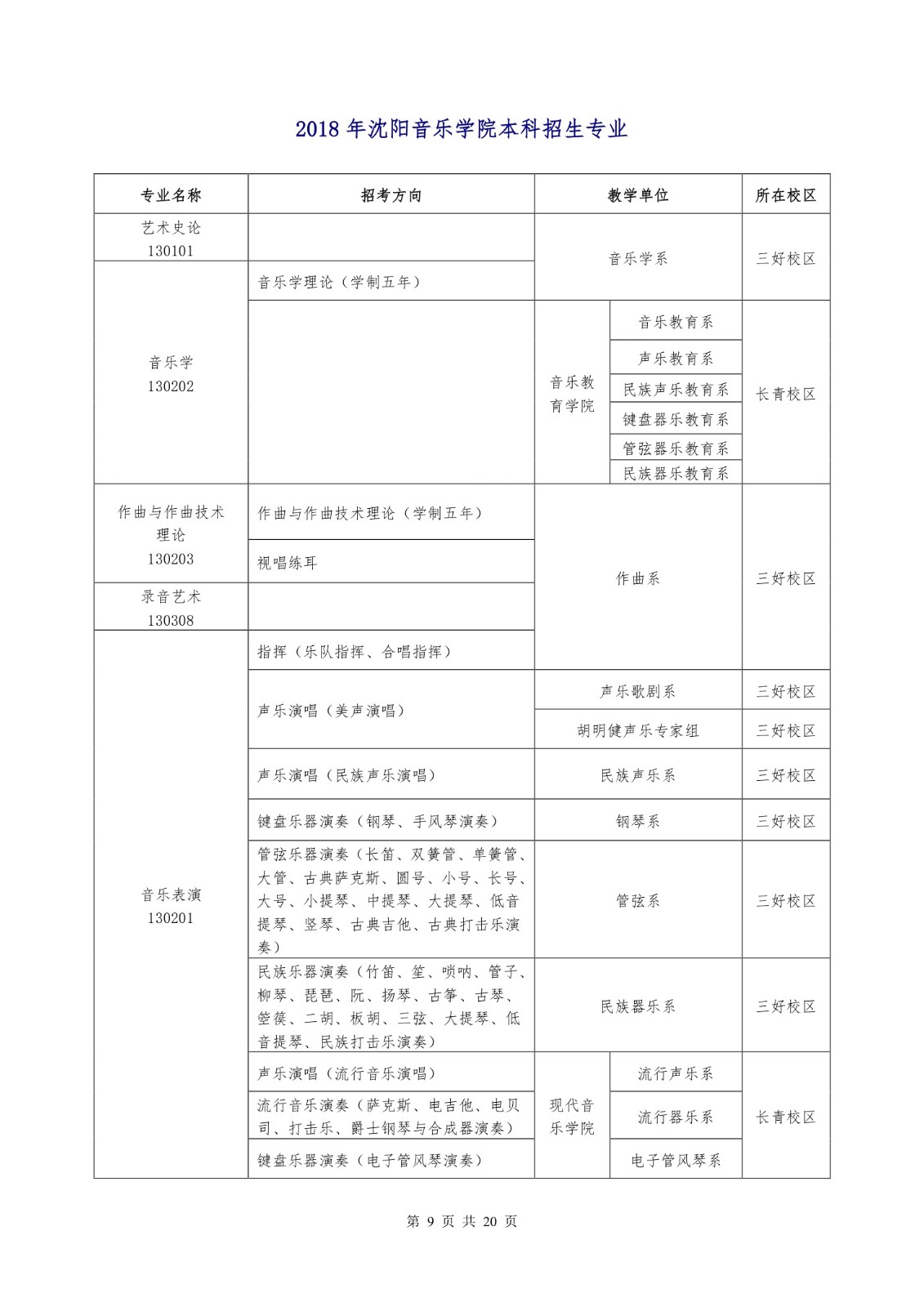 2018年沈阳音乐学院本科招生简章 -page9.jpeg