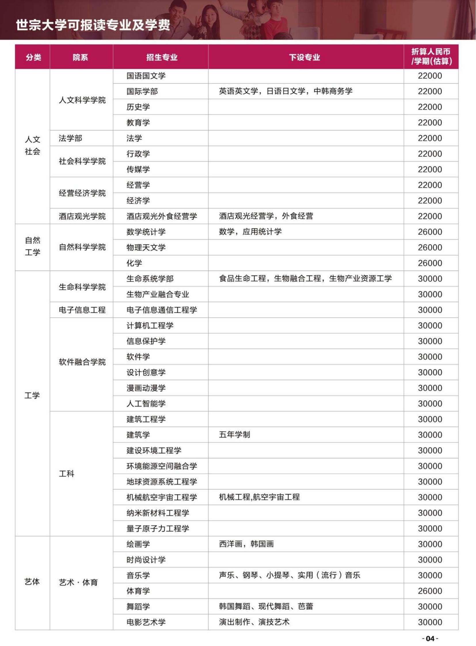 韩国世宗大学中国区直录招生简章_04.jpg