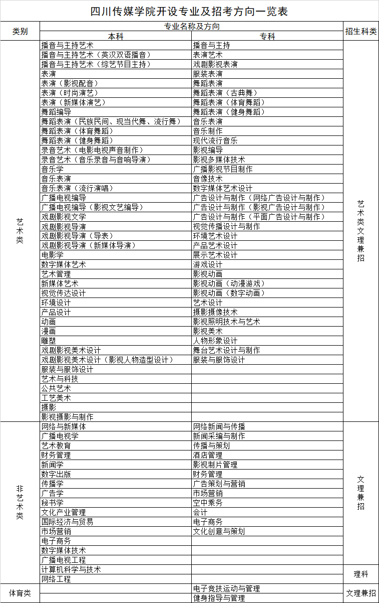 四川传媒学院学费图片