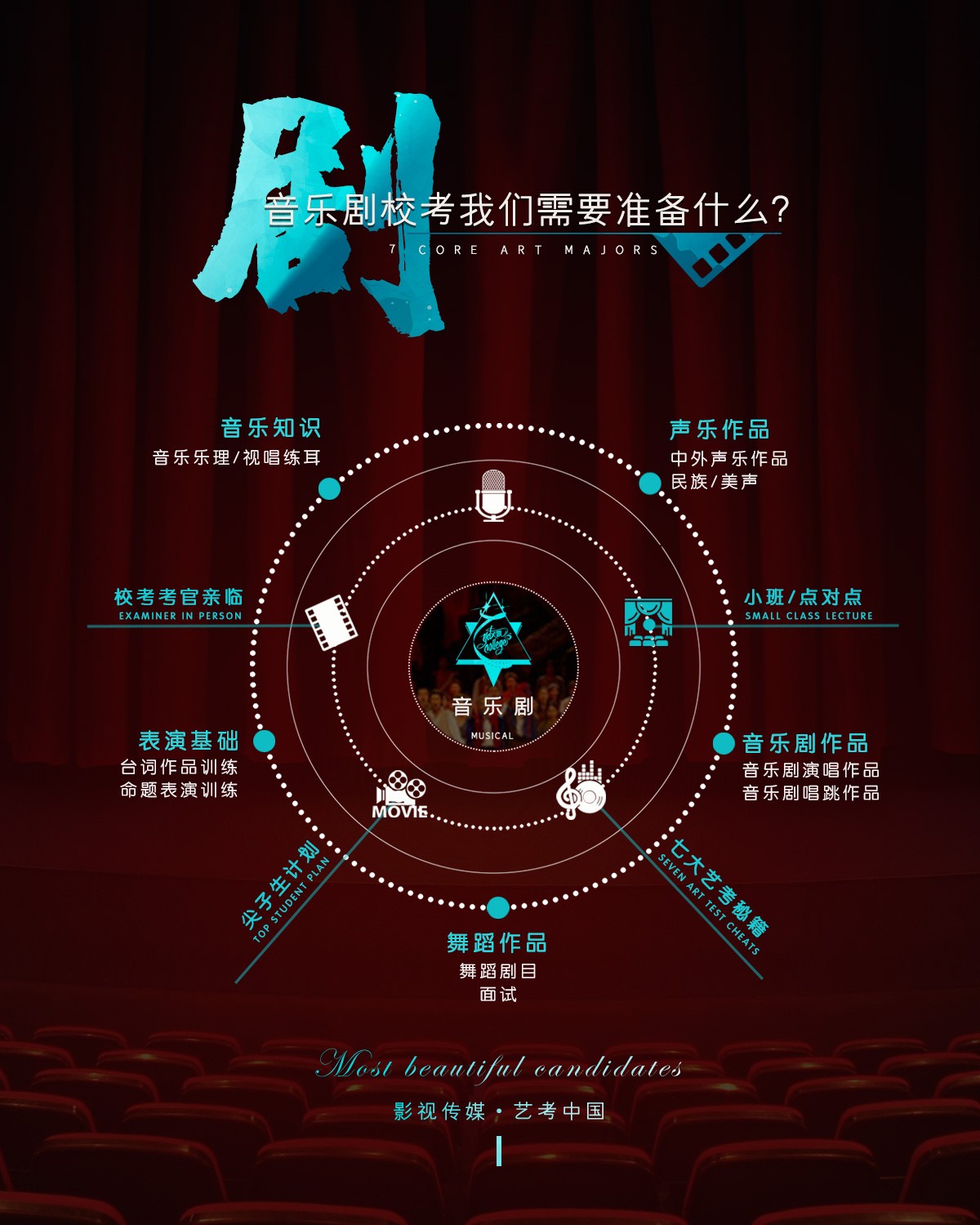 艺典星脉音乐剧艺考王者计划约邀艺考巨匠打造最强少年王者