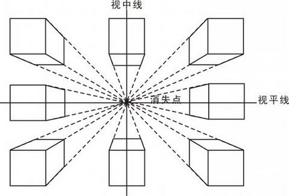 大跃教学丨如何画好素描